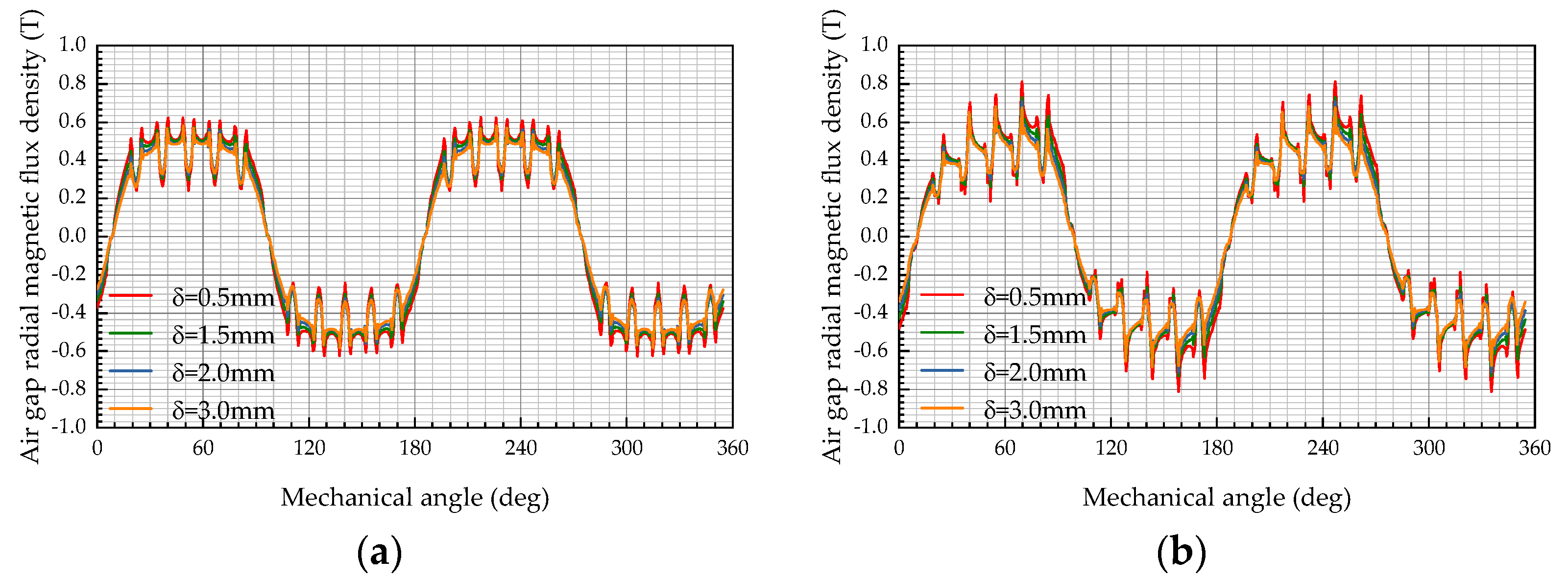 Energies 15 05256 g002 550