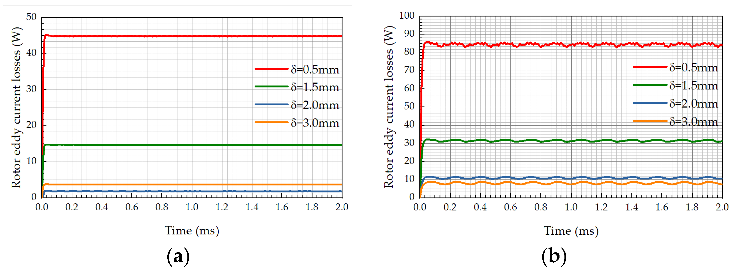 Energies 15 05256 g003 550