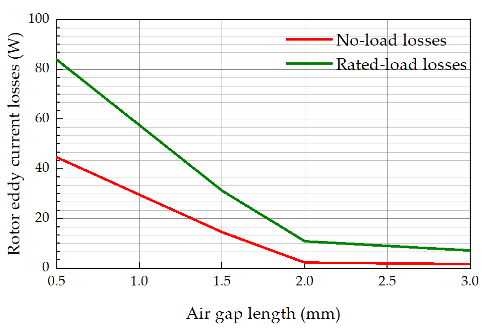Energies 15 05256 g004 550