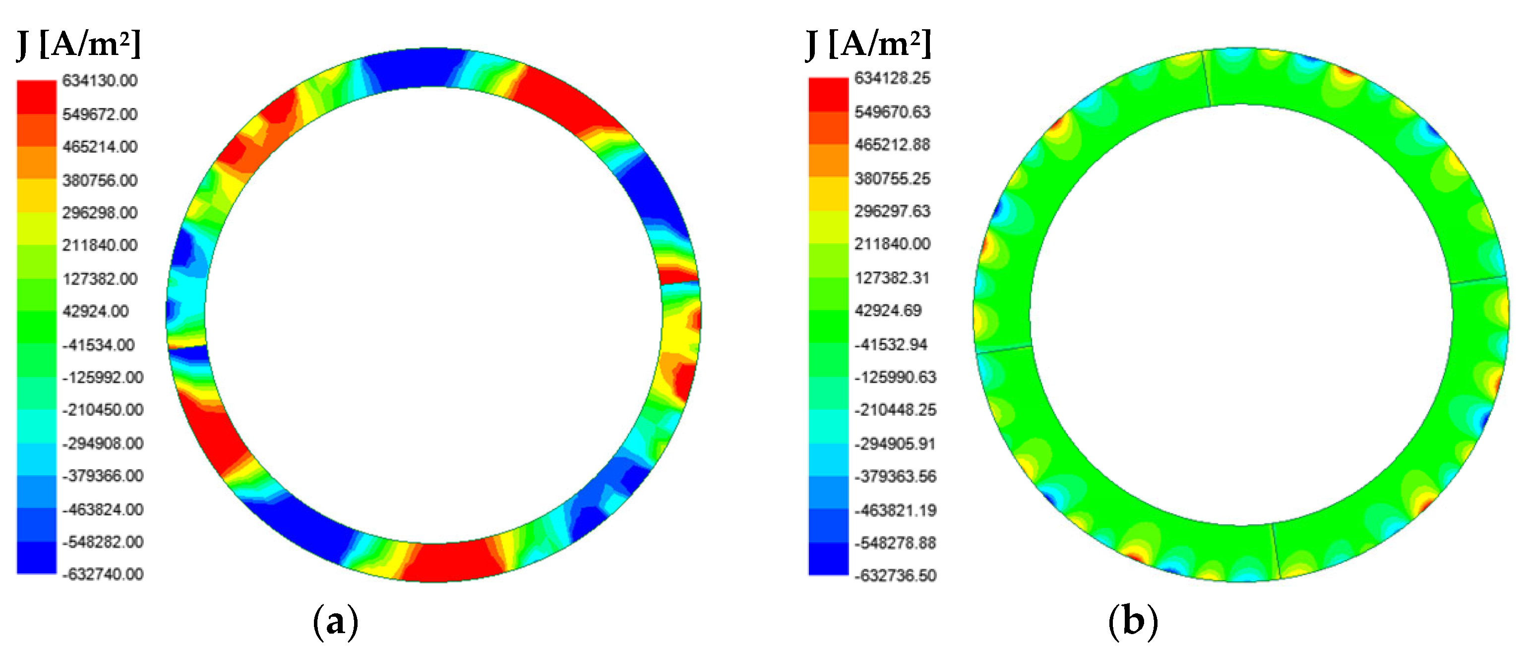 Energies 15 05256 g007 550