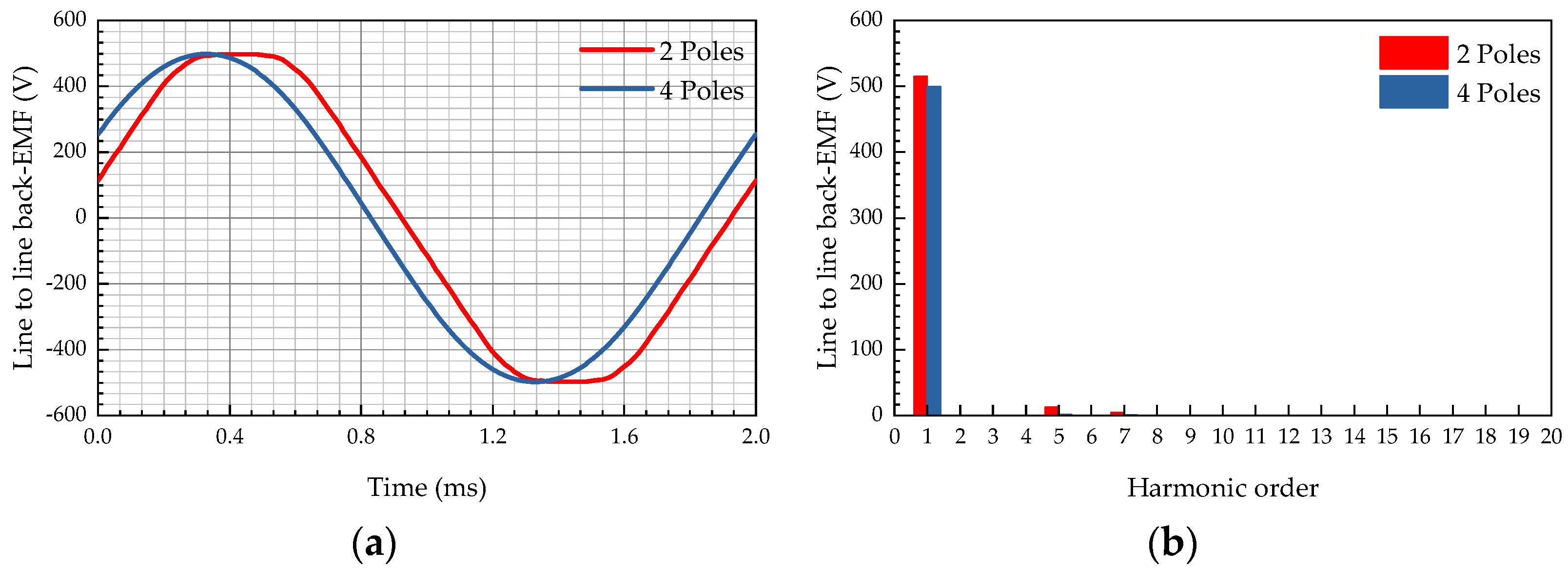 Energies 15 05256 g010 550