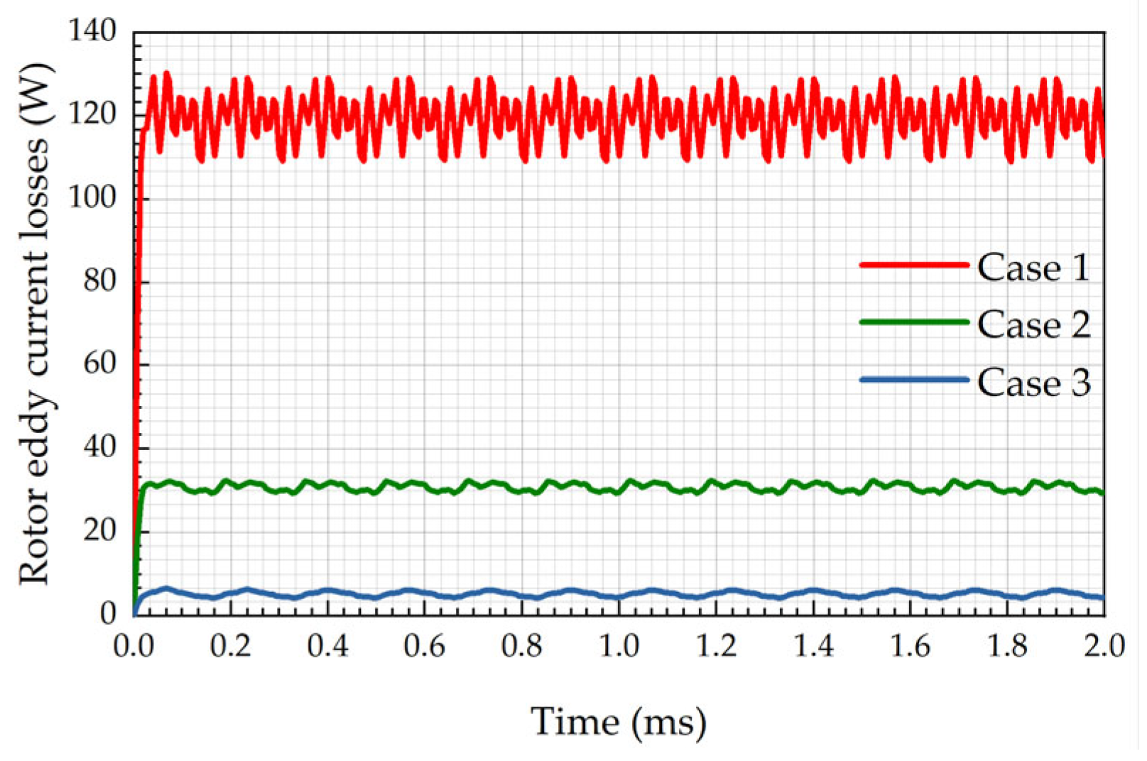 Energies 15 05256 g015 550