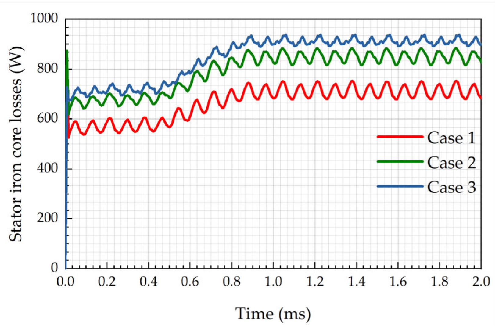 Energies 15 05256 g016 550