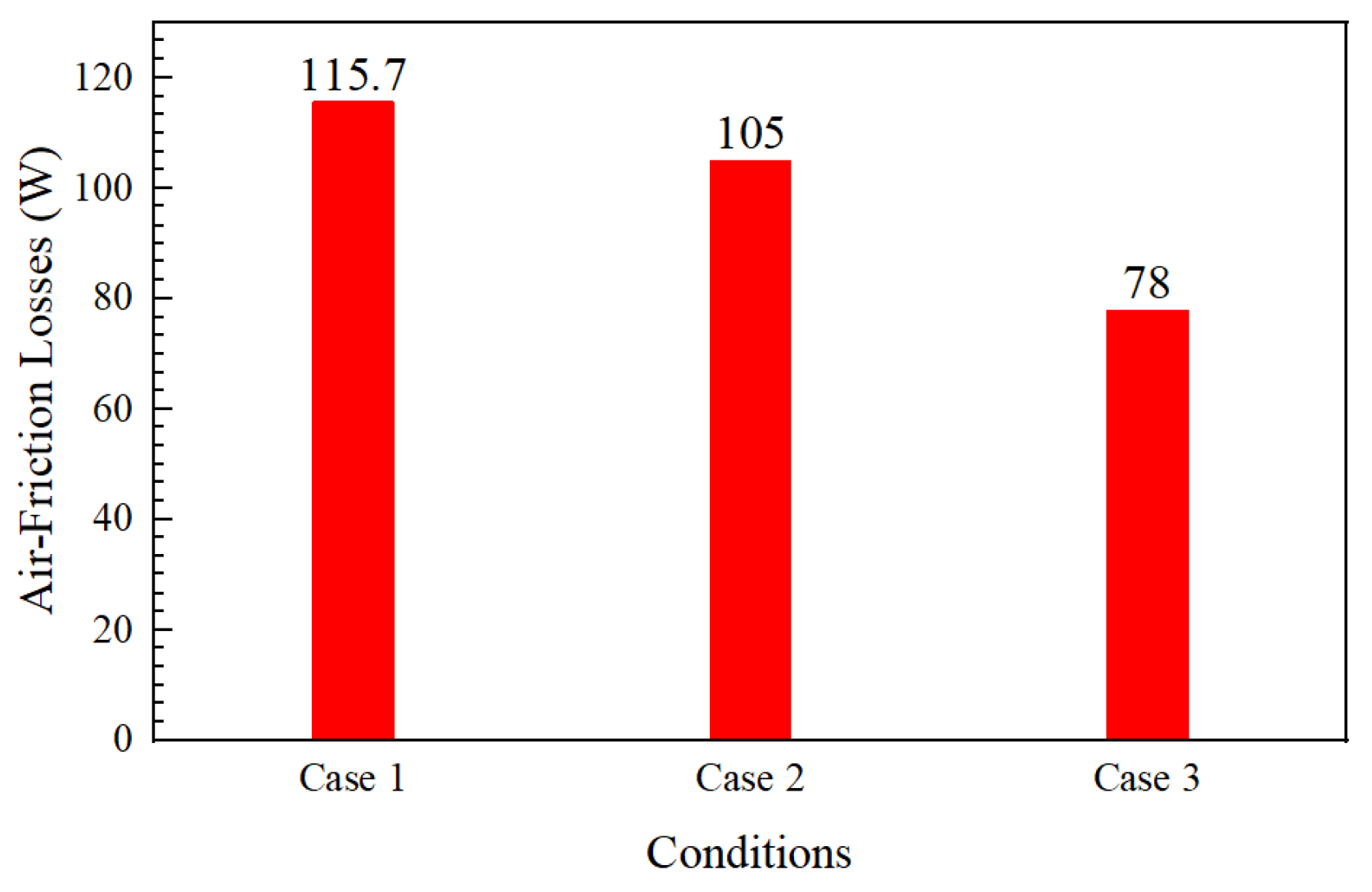 Energies 15 05256 g017 550