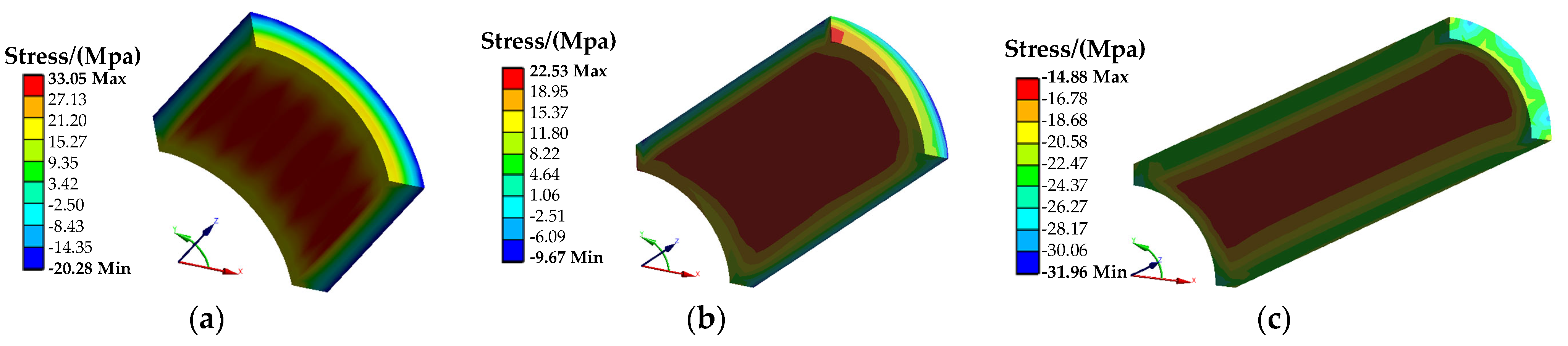 Energies 15 05256 g020 550