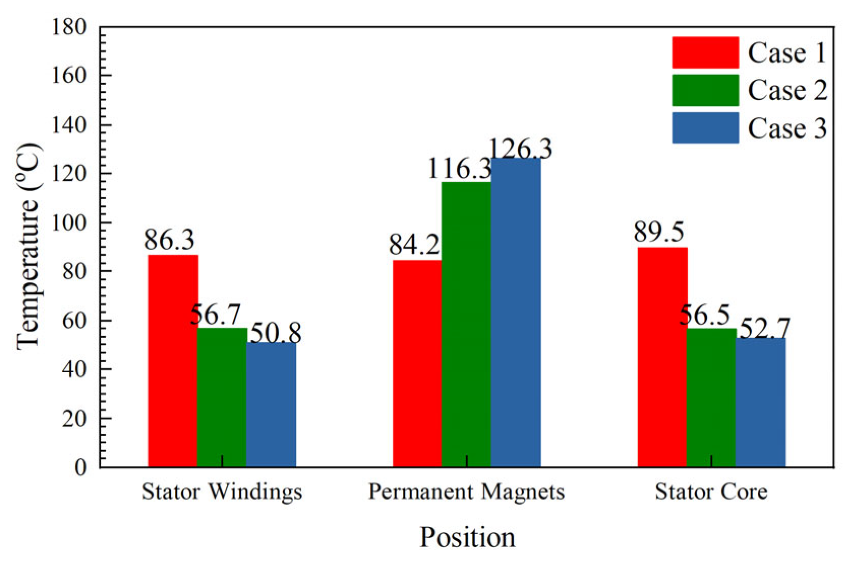 Energies 15 05256 g027 550