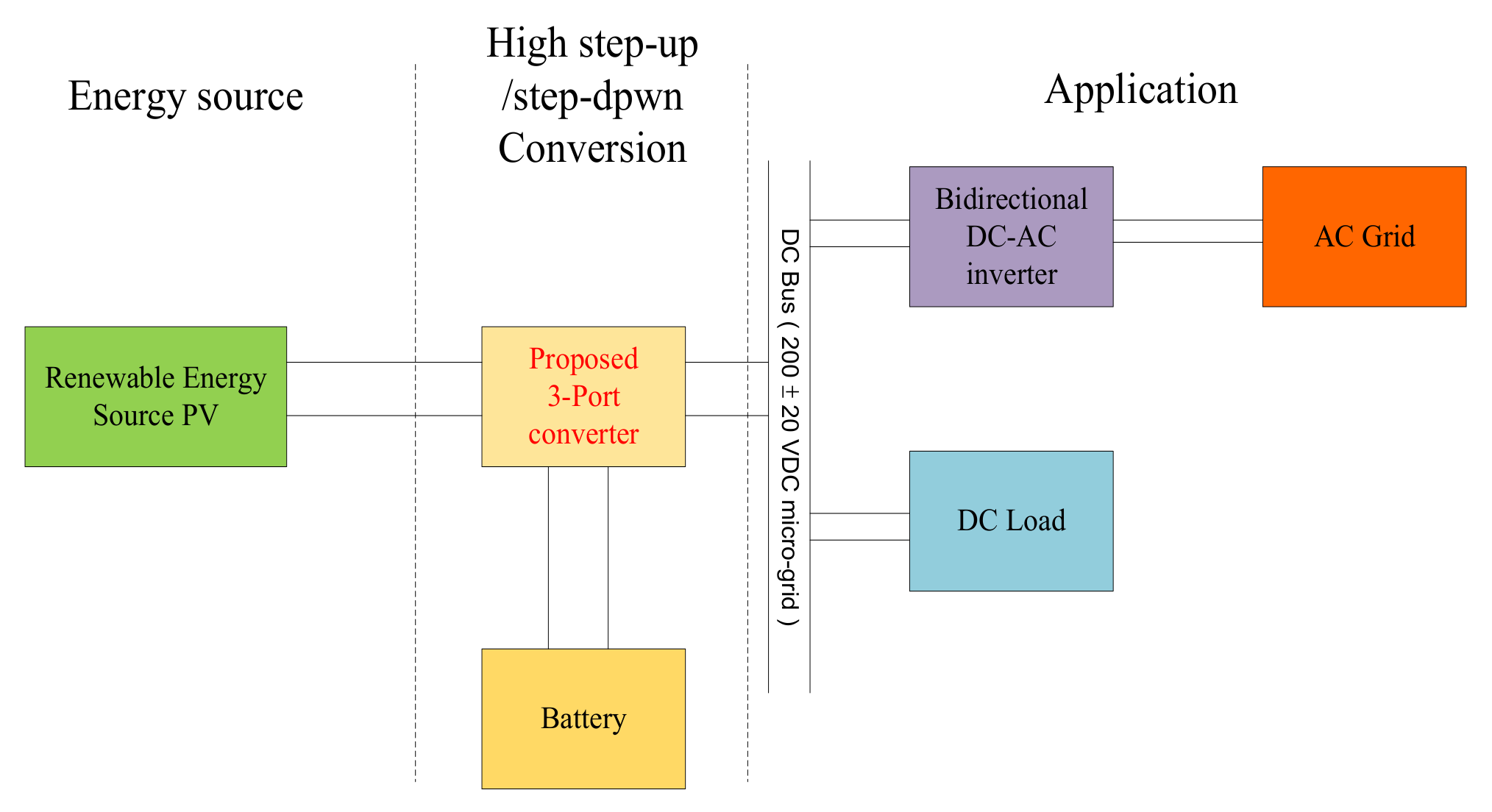 Energies 15 05257 g002 550