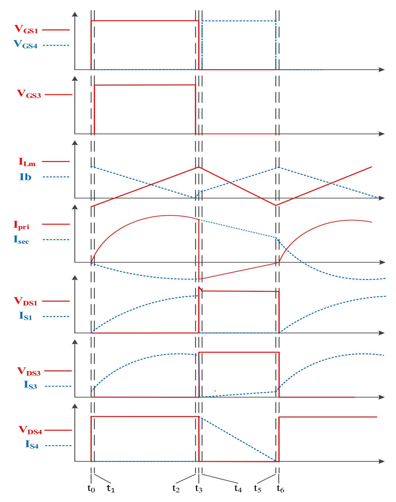 Energies 15 05257 g004 550