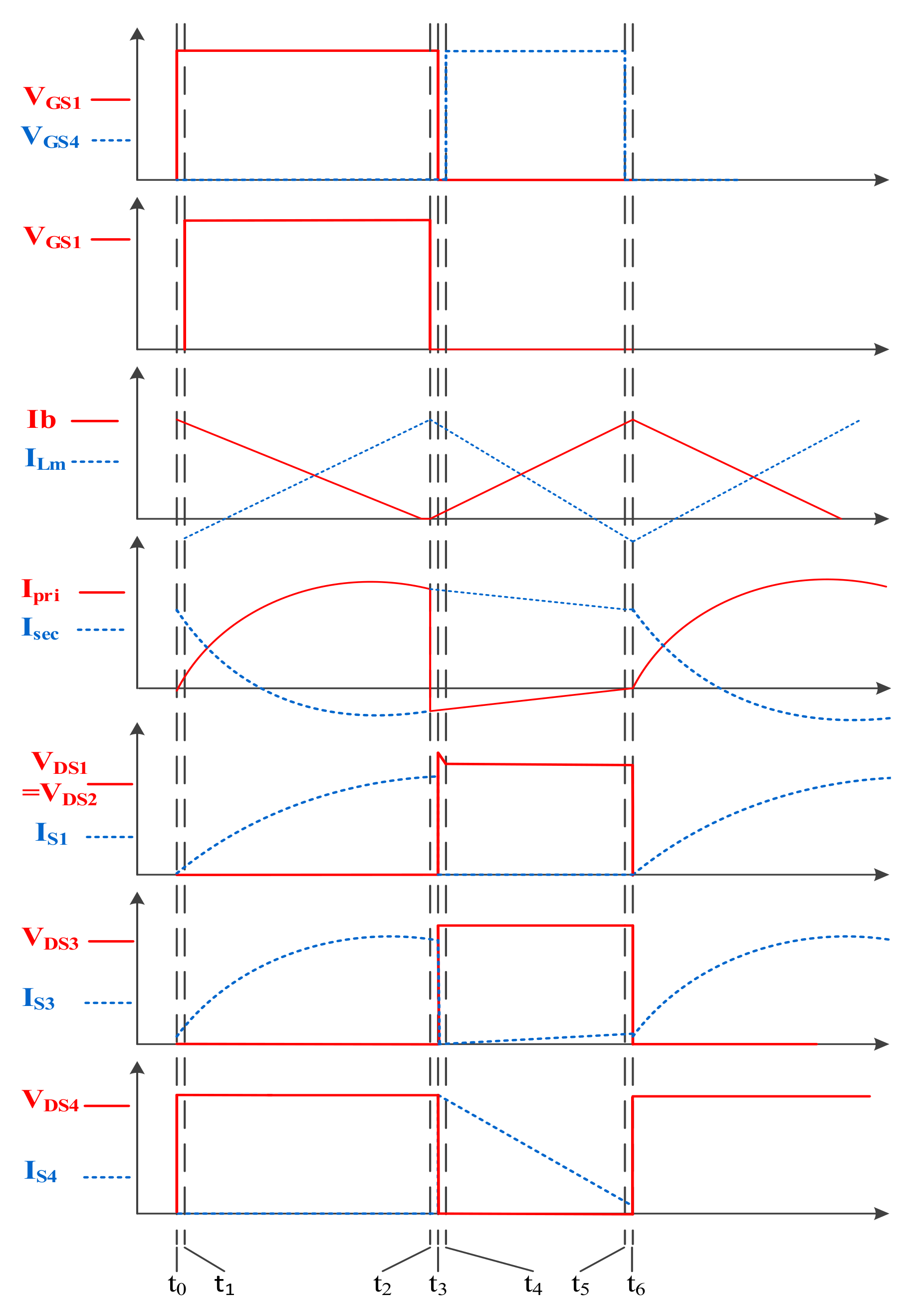 Energies 15 05257 g006 550