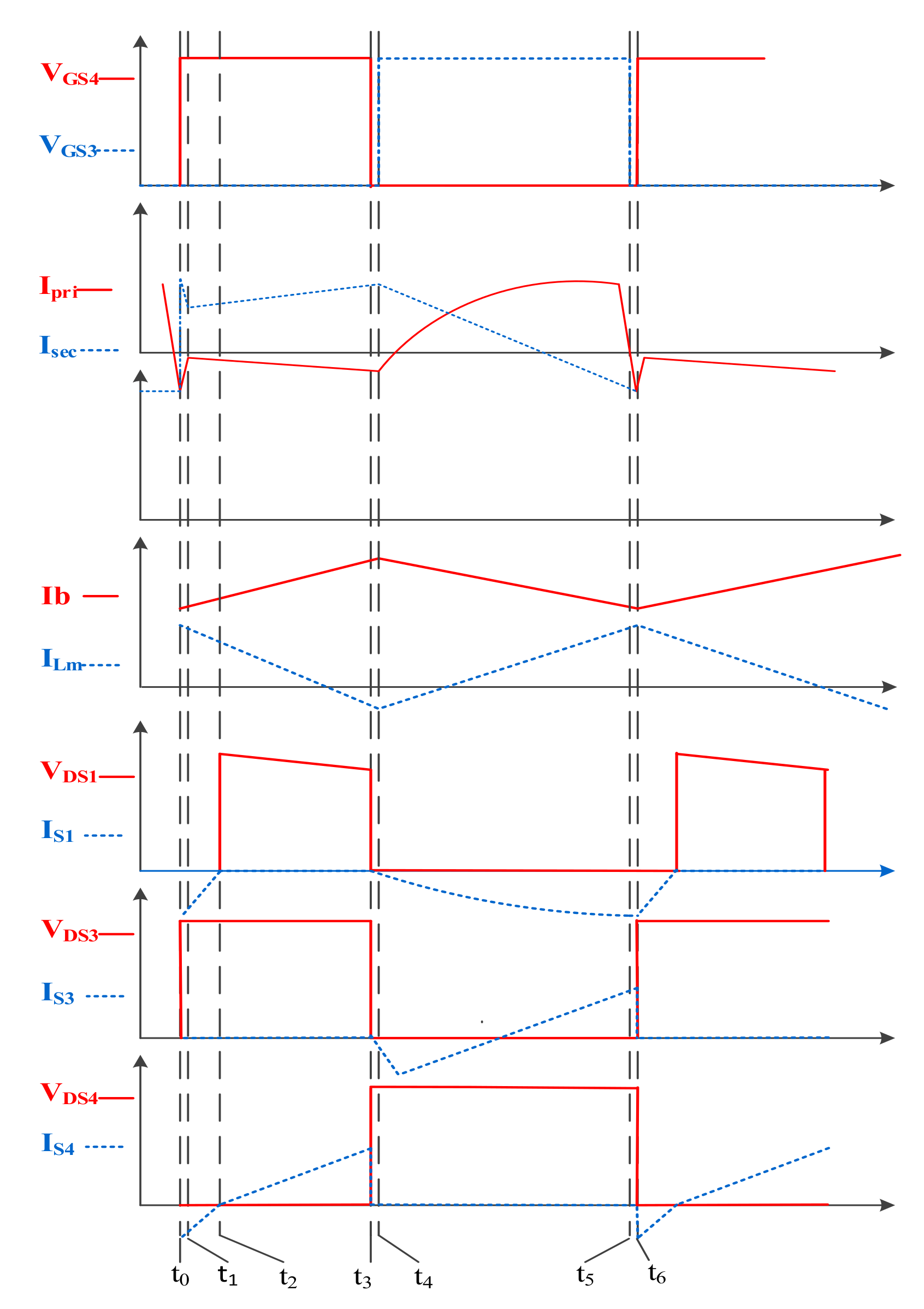 Energies 15 05257 g008 550