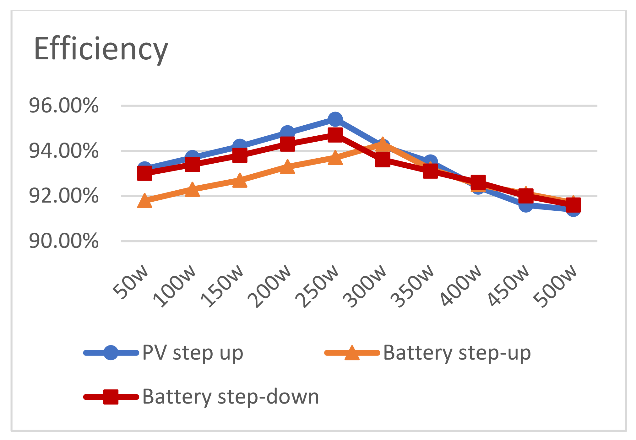 Energies 15 05257 g011 550