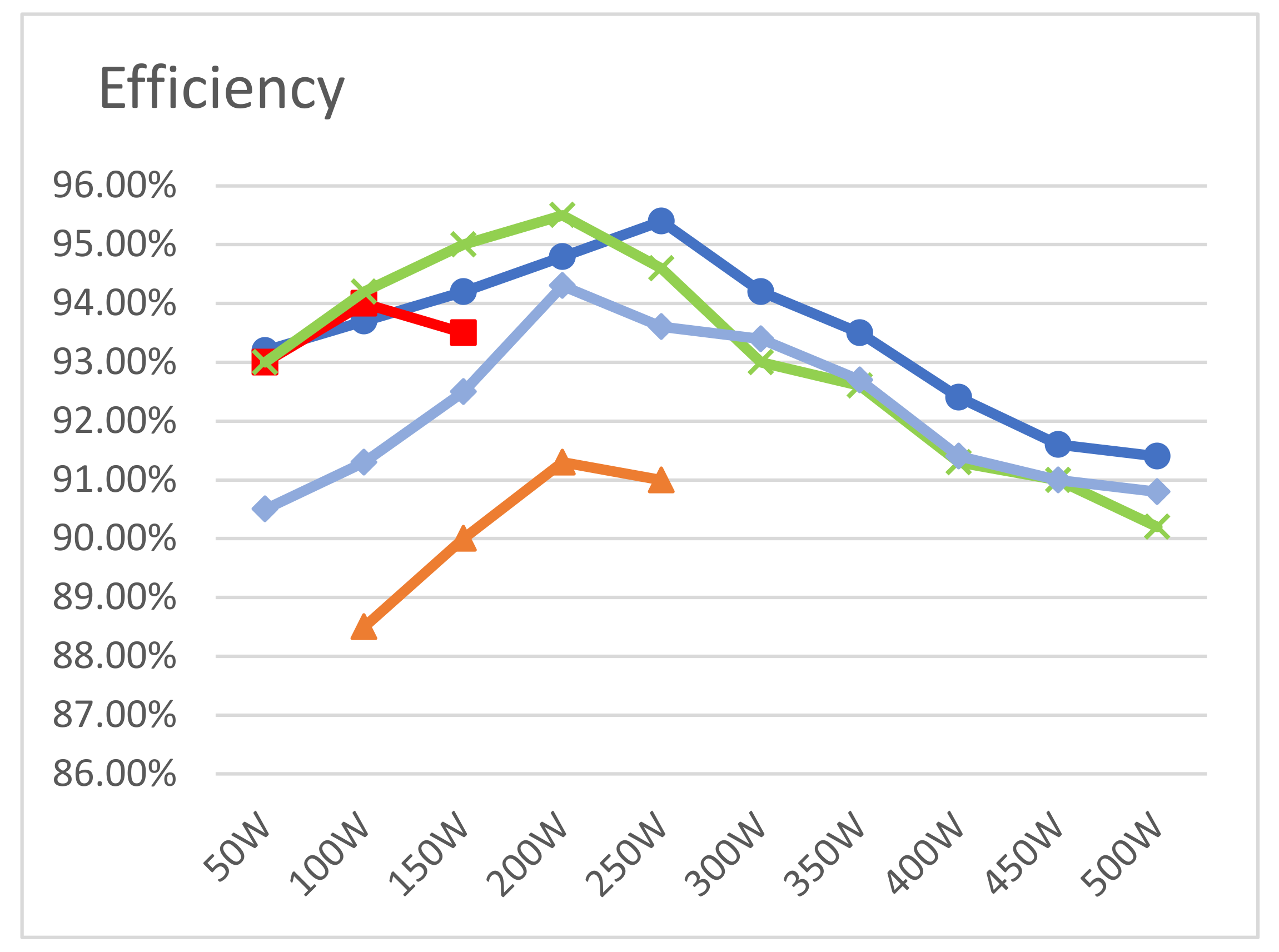 Energies 15 05257 g014 550