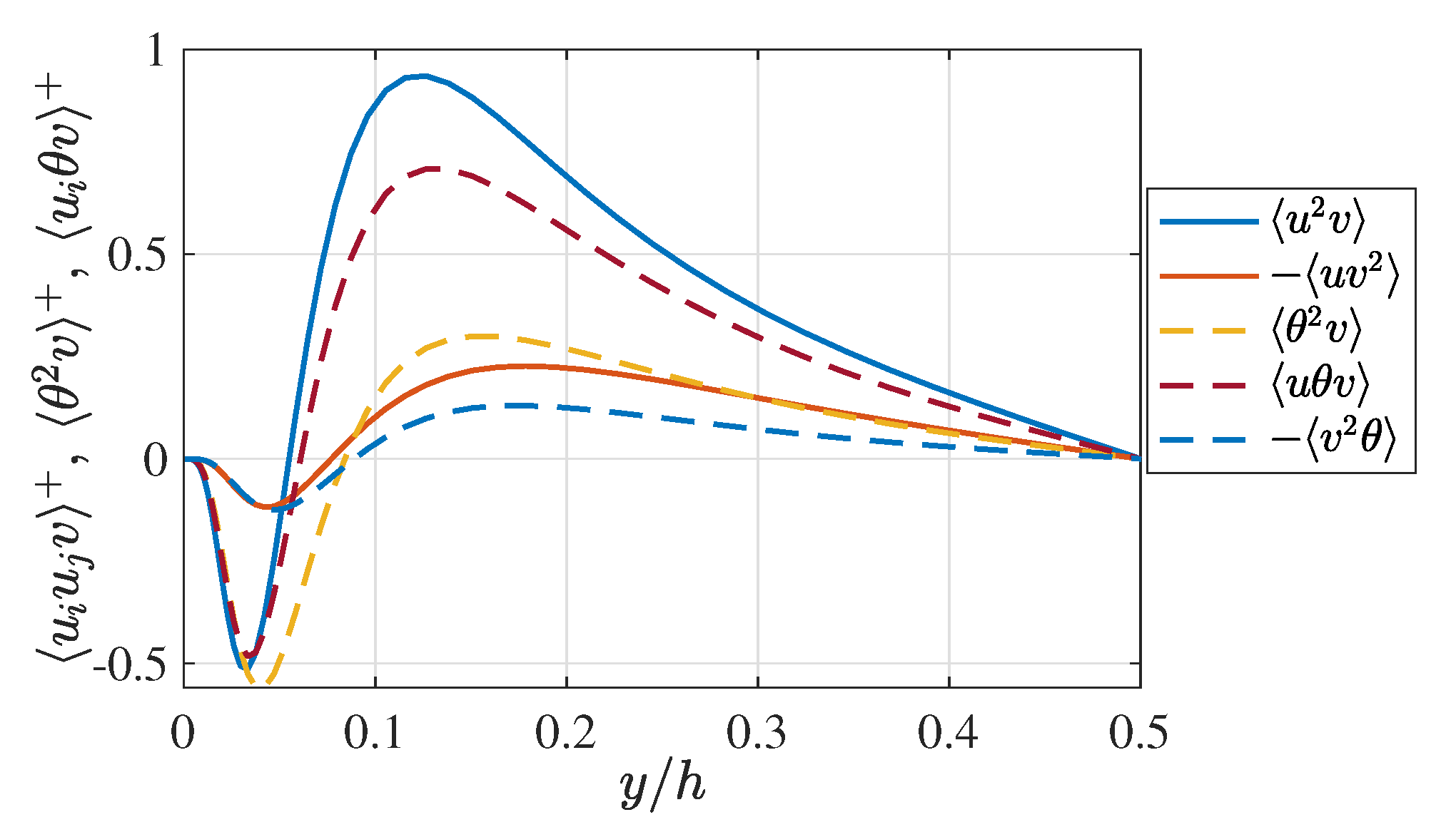 Energies 15 05258 g007