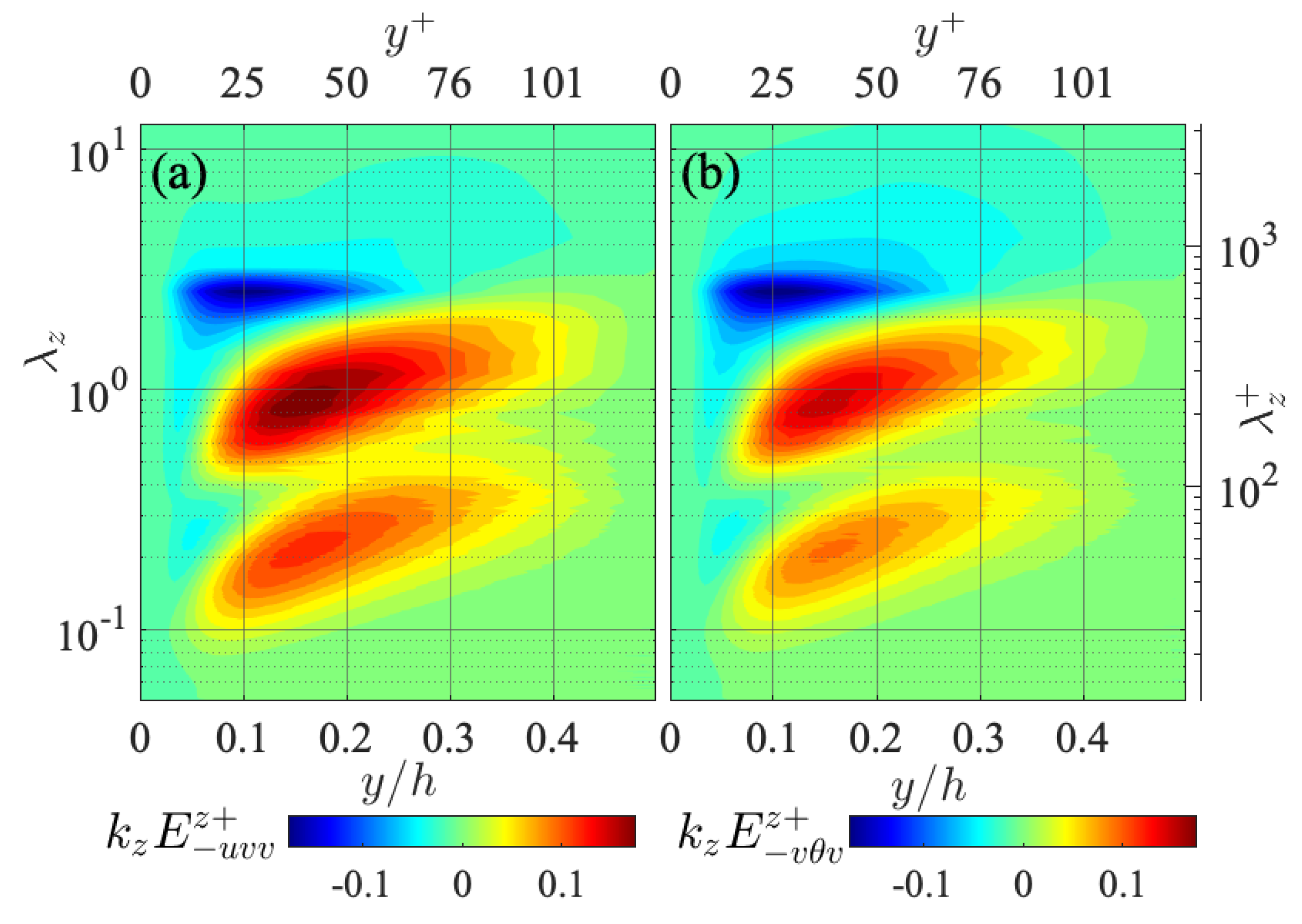 Energies 15 05258 g009