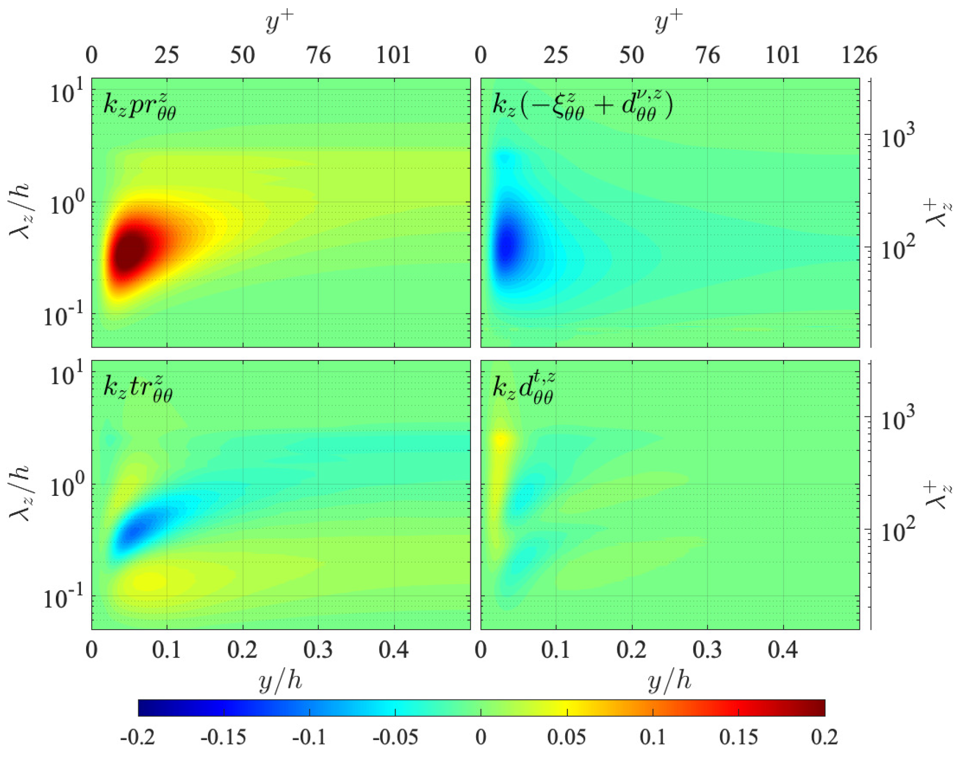 Energies 15 05258 g010