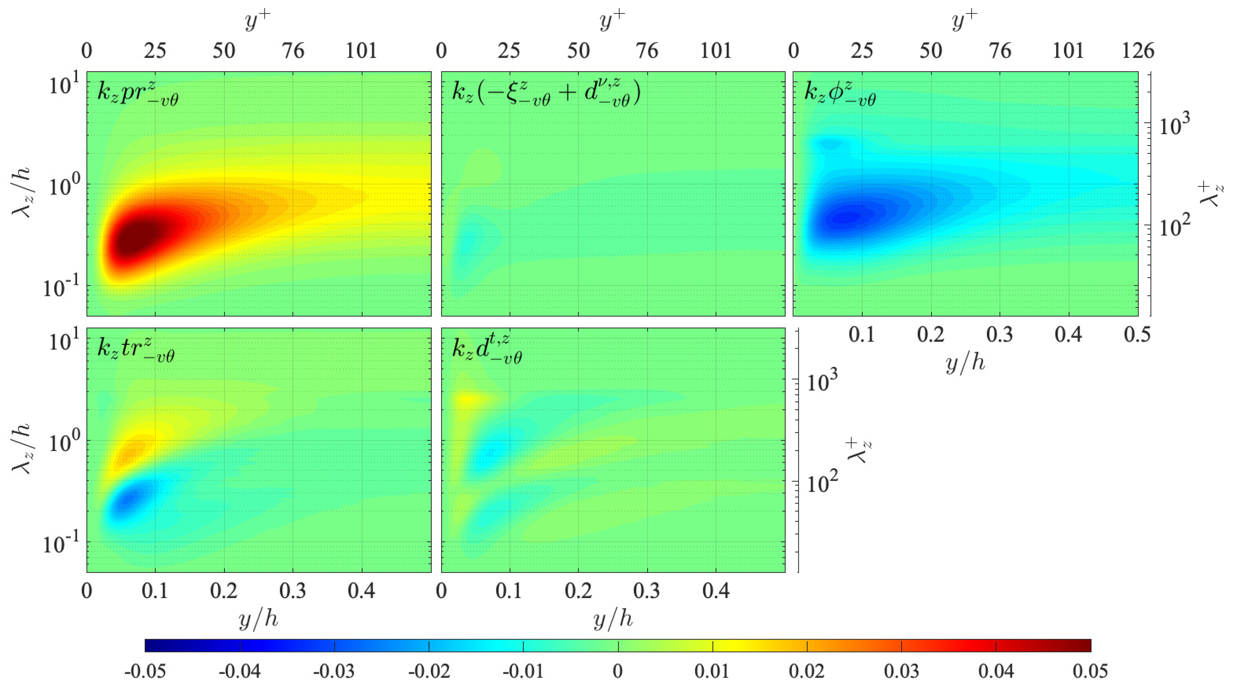 Energies 15 05258 g013
