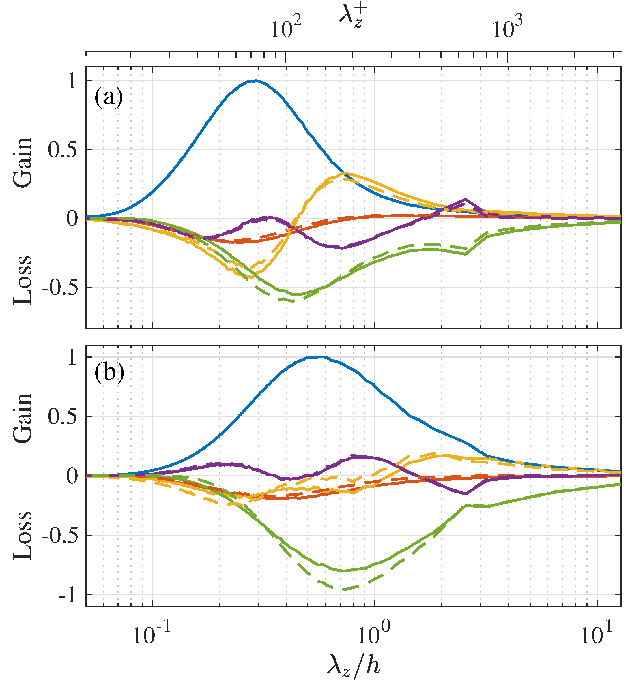 Energies 15 05258 g014