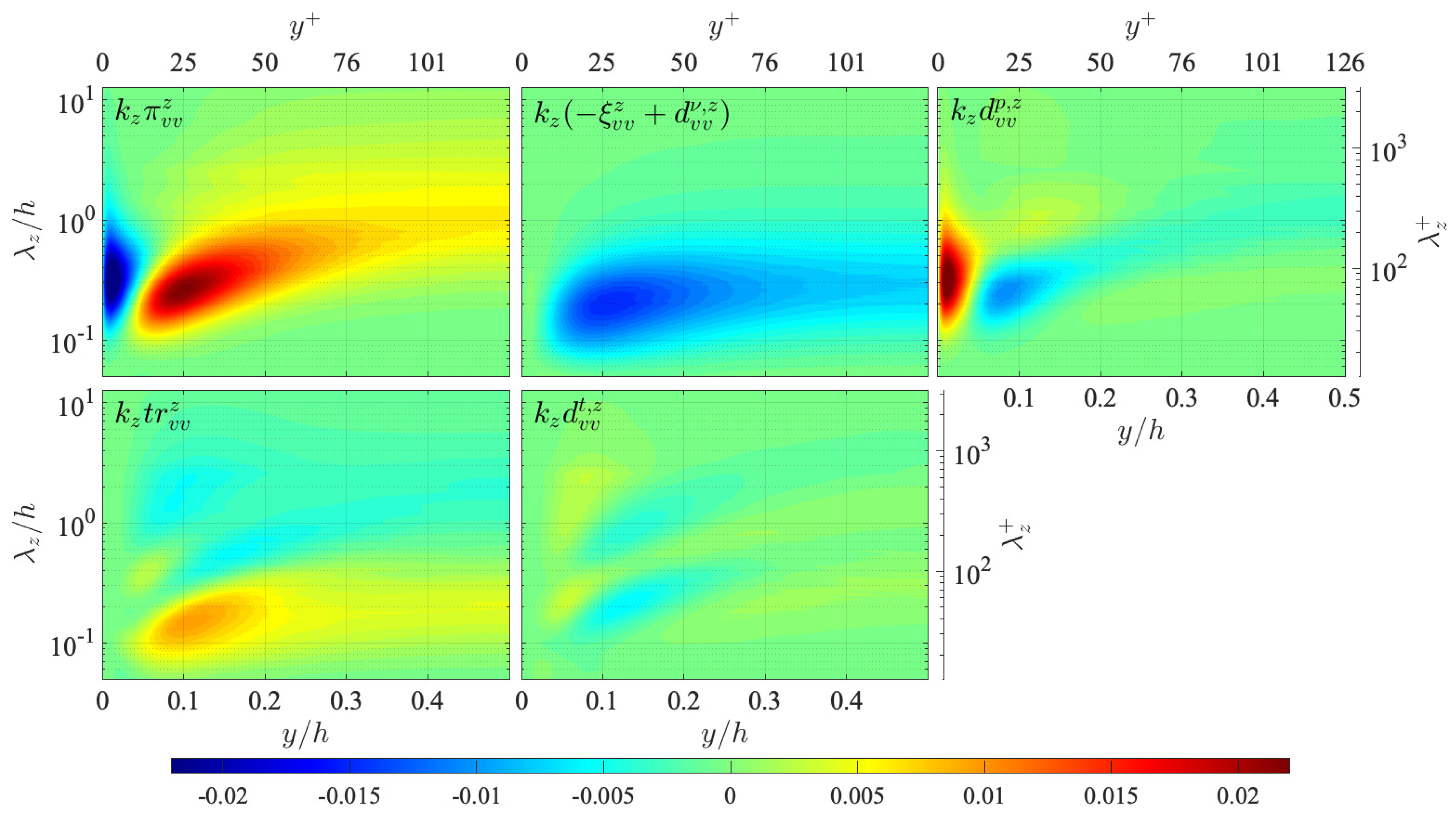 Energies 15 05258 g0a2
