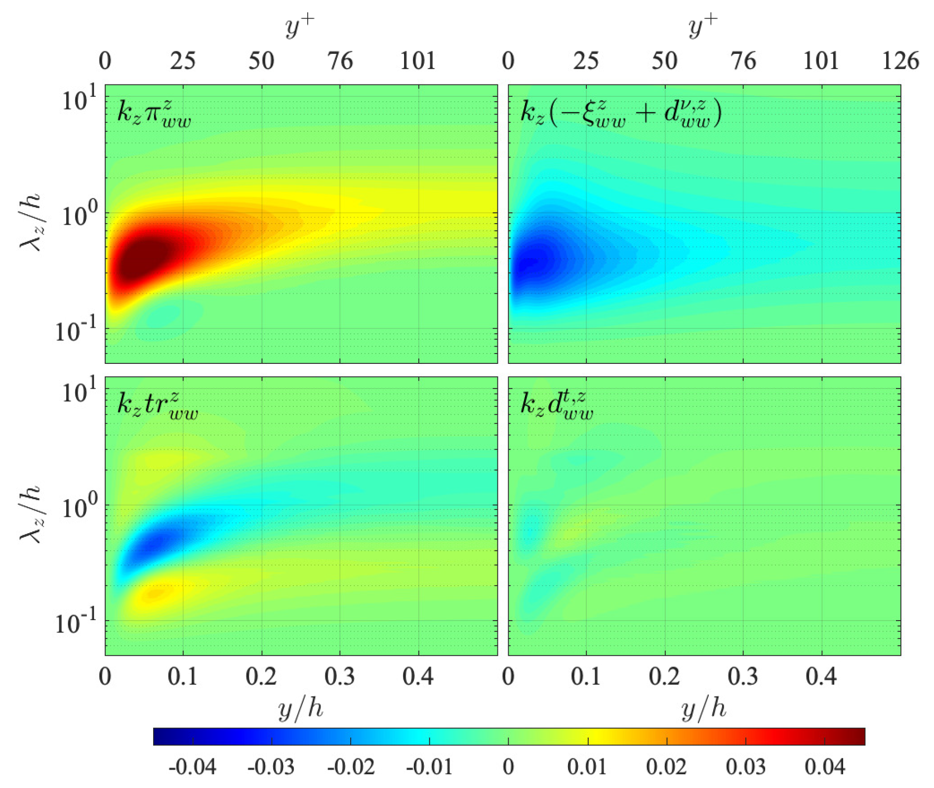 Energies 15 05258 g0a3