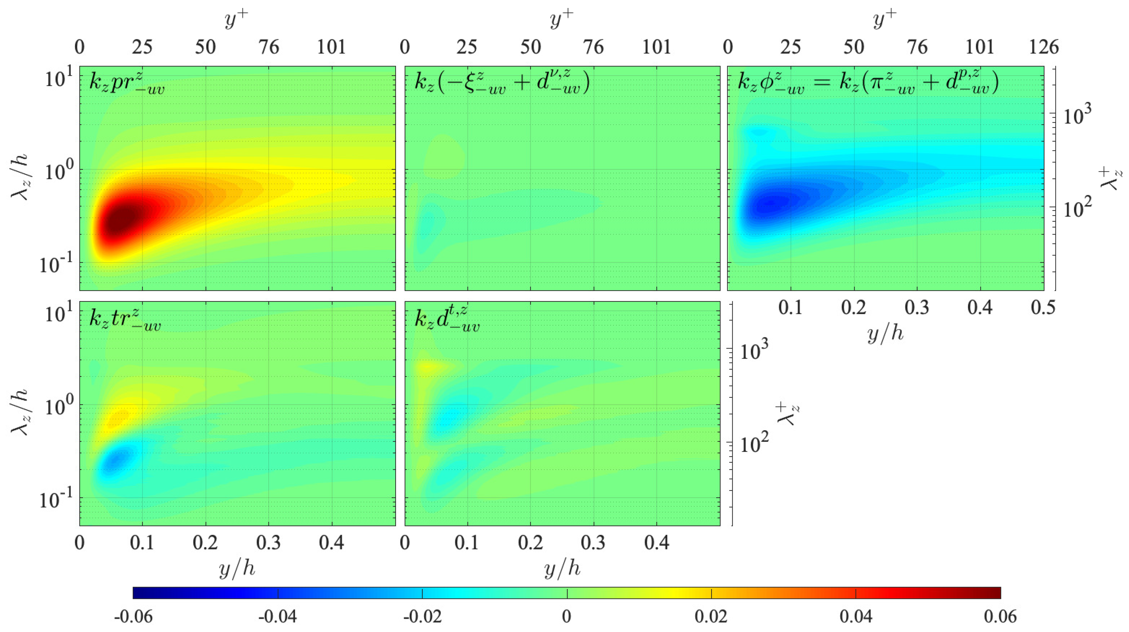 Energies 15 05258 g0a4