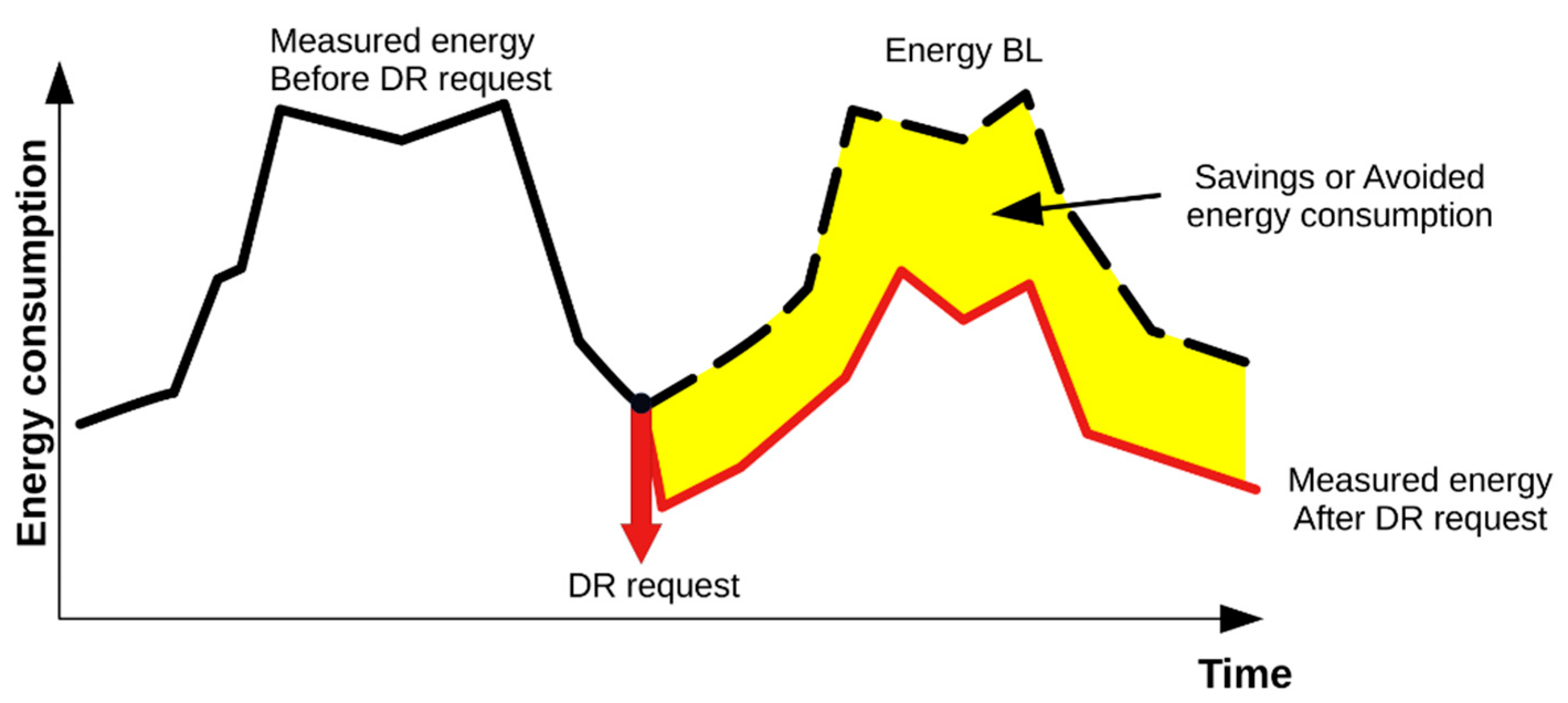 Energies 15 05259 g001