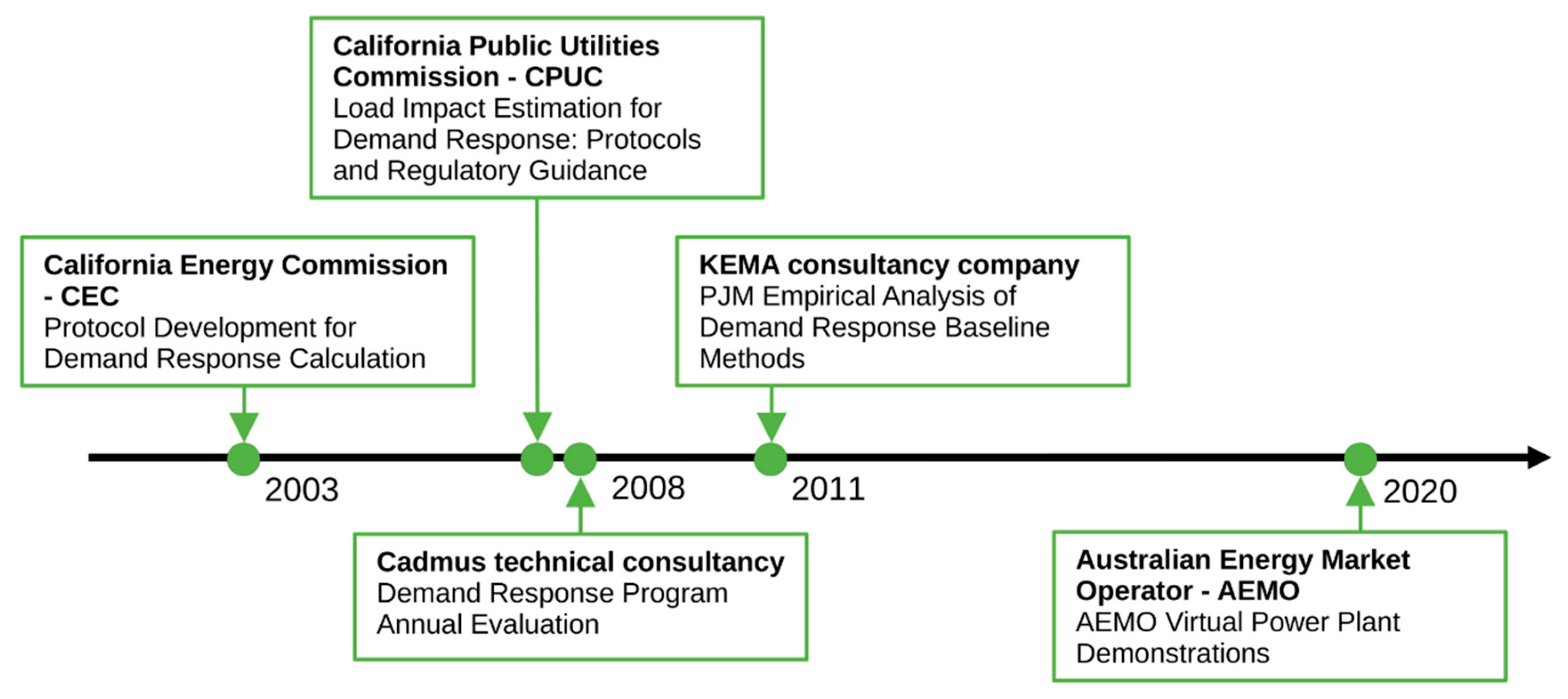 Energies 15 05259 g002