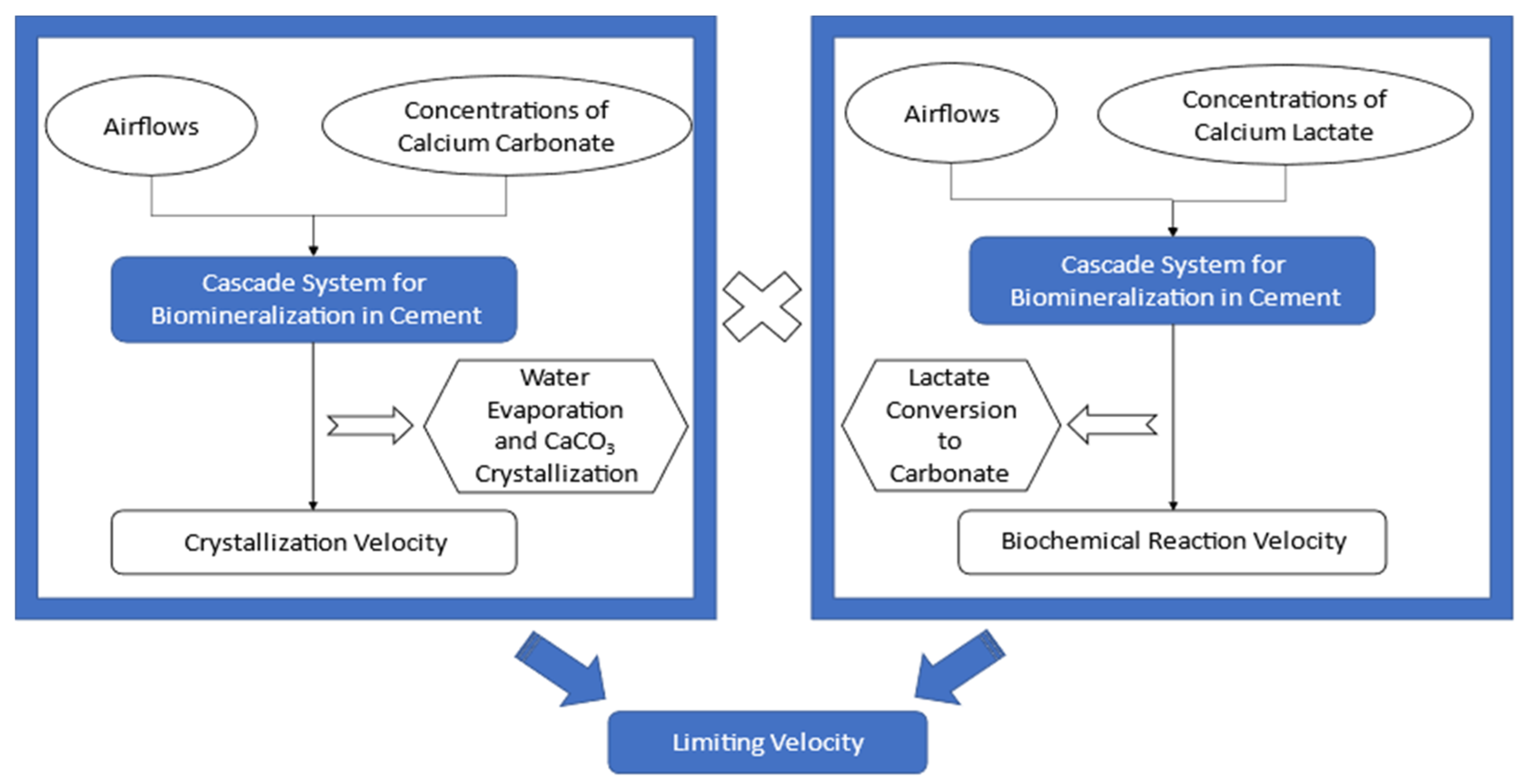 Energies 15 05262 g004