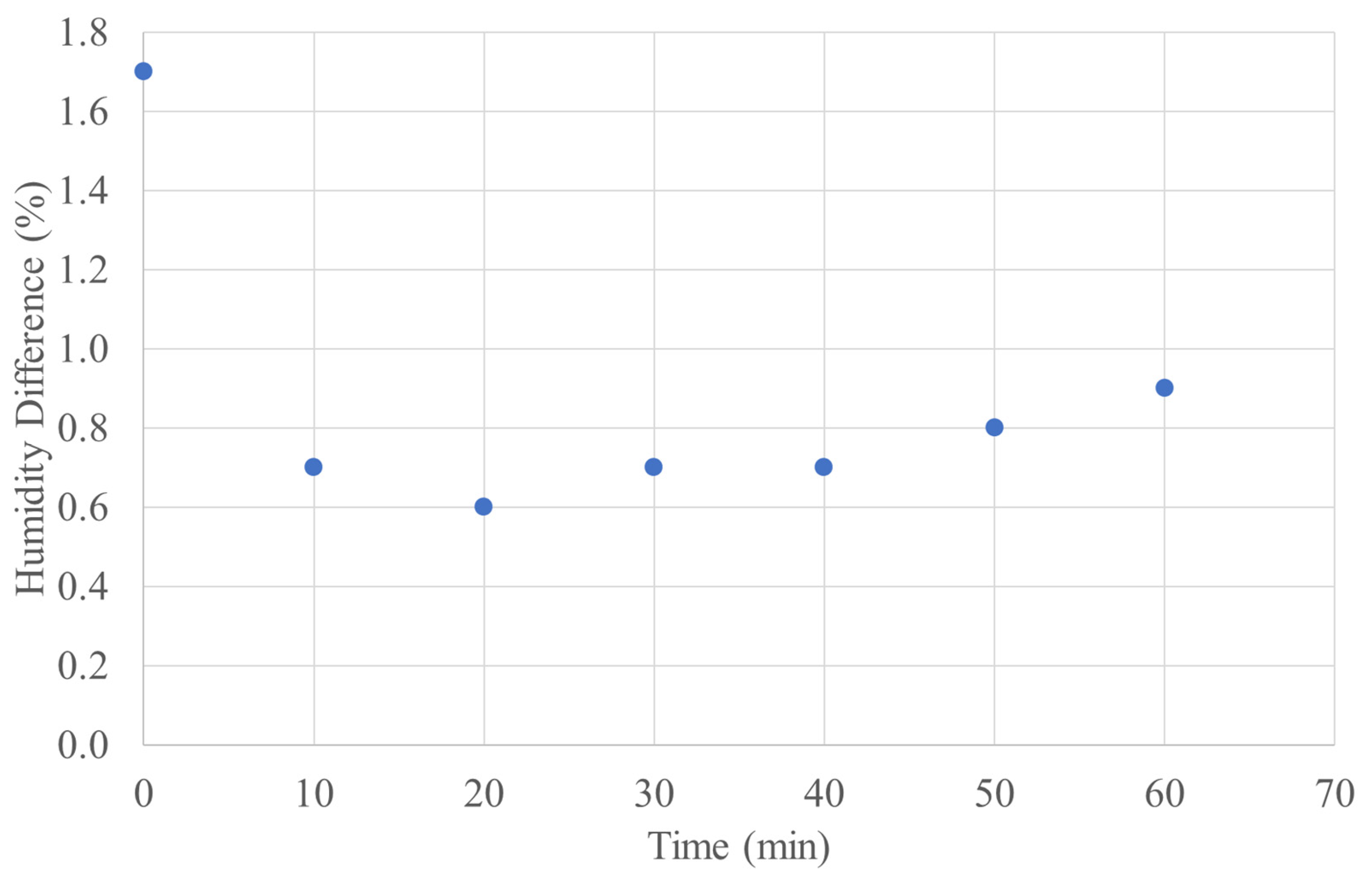 Energies 15 05262 g009