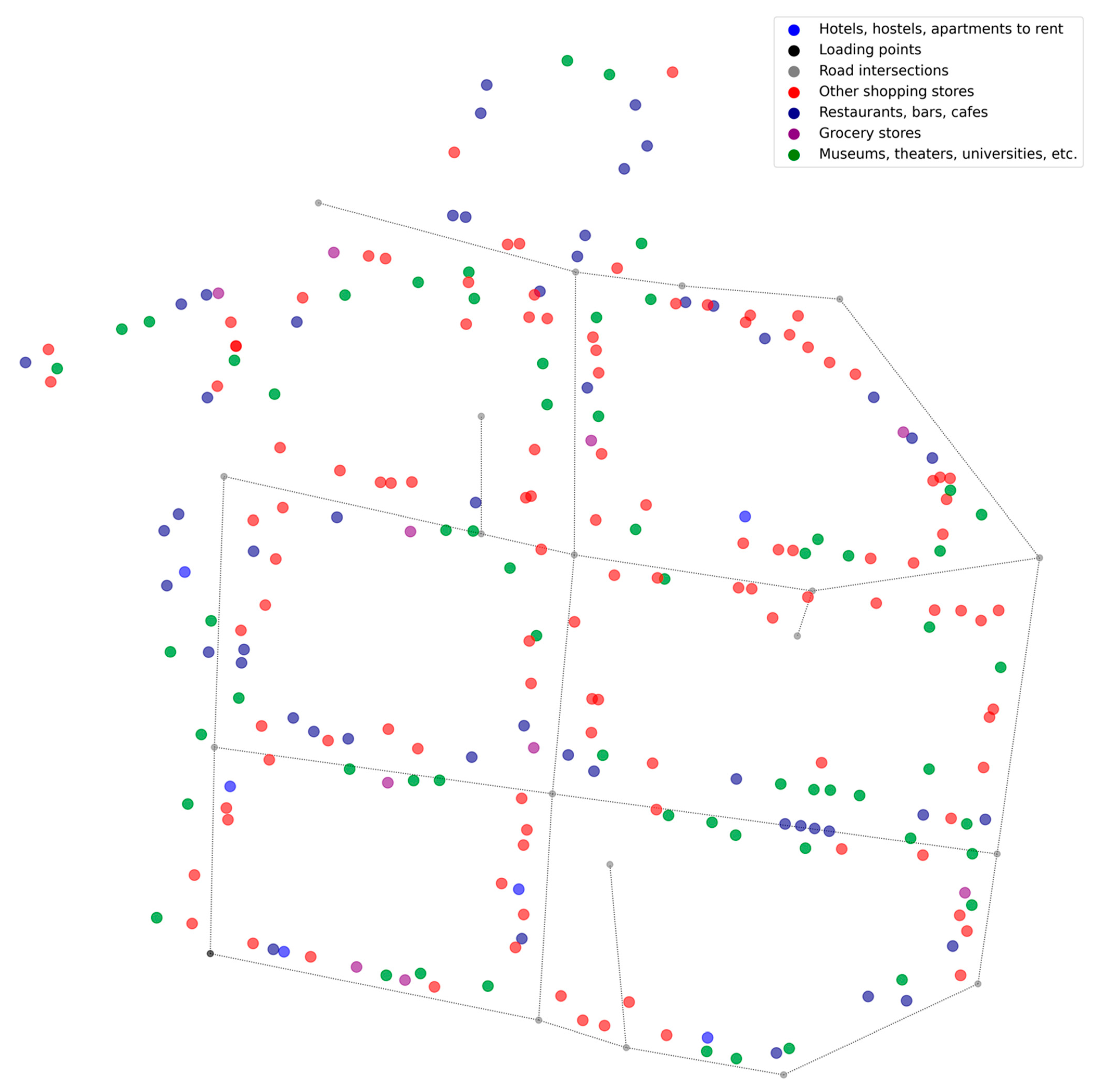 Energies 15 05264 g002 550