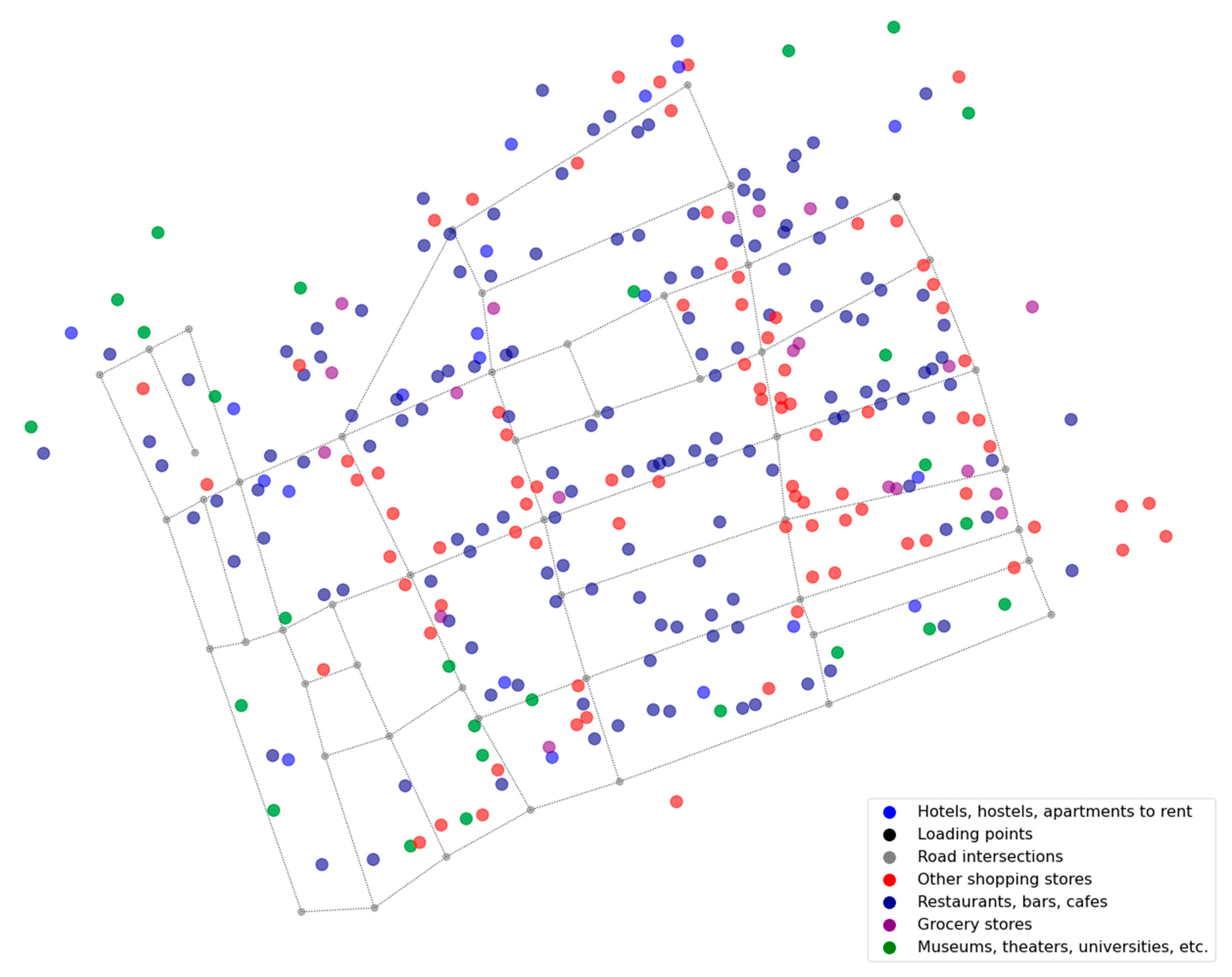 Energies 15 05264 g003 550