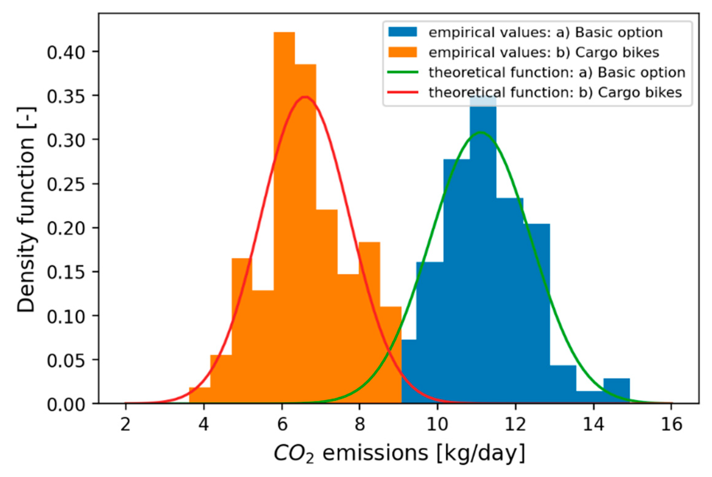 Energies 15 05264 g006 550
