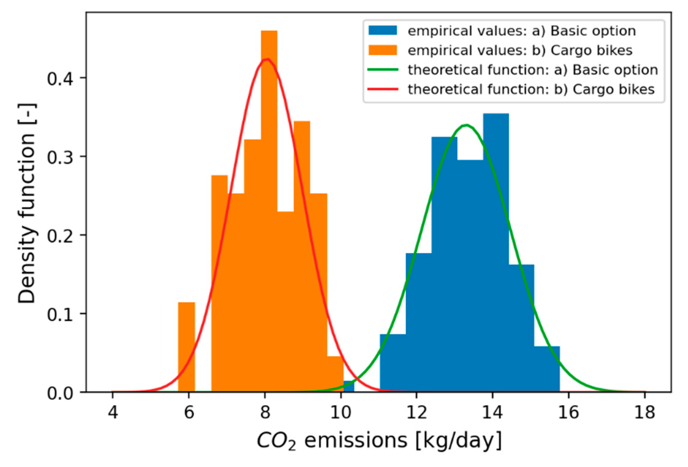 Energies 15 05264 g007 550