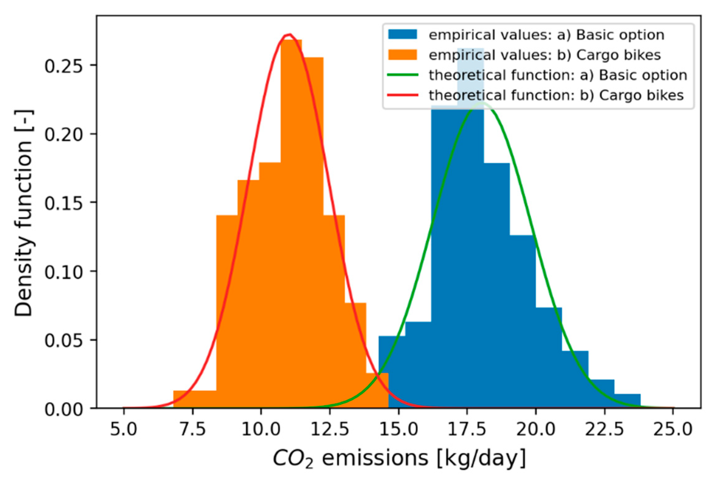 Energies 15 05264 g008 550