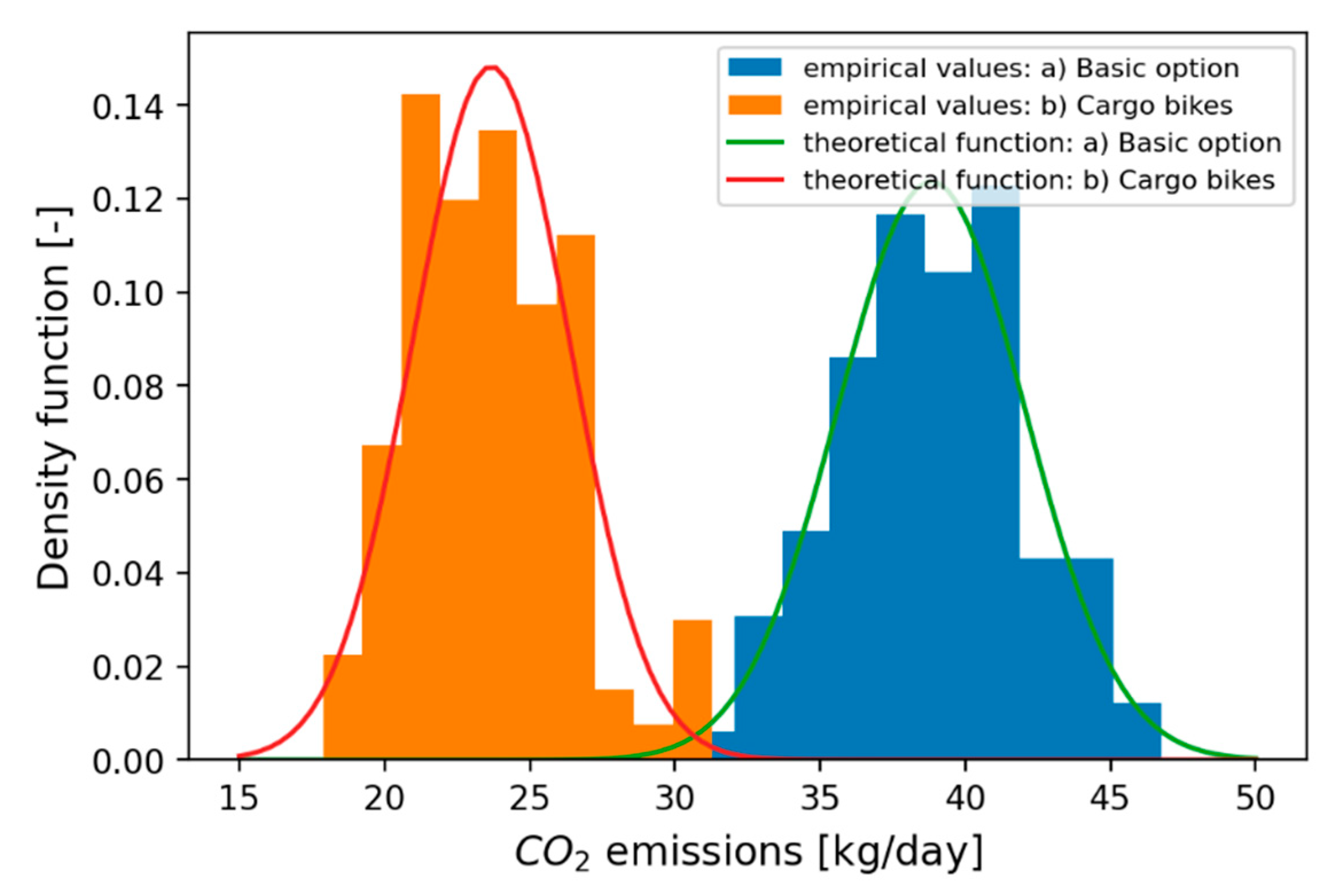 Energies 15 05264 g009 550