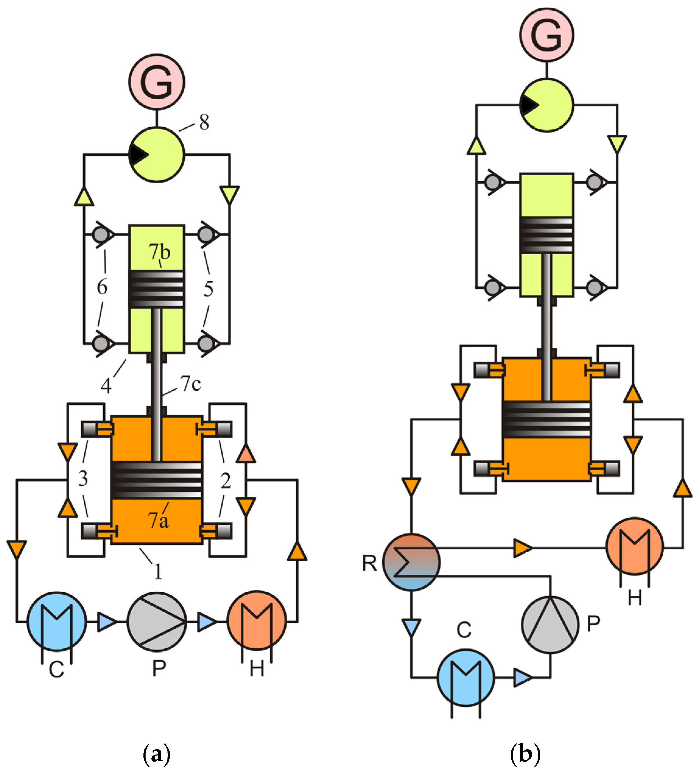 Energies 15 05265 g001 550