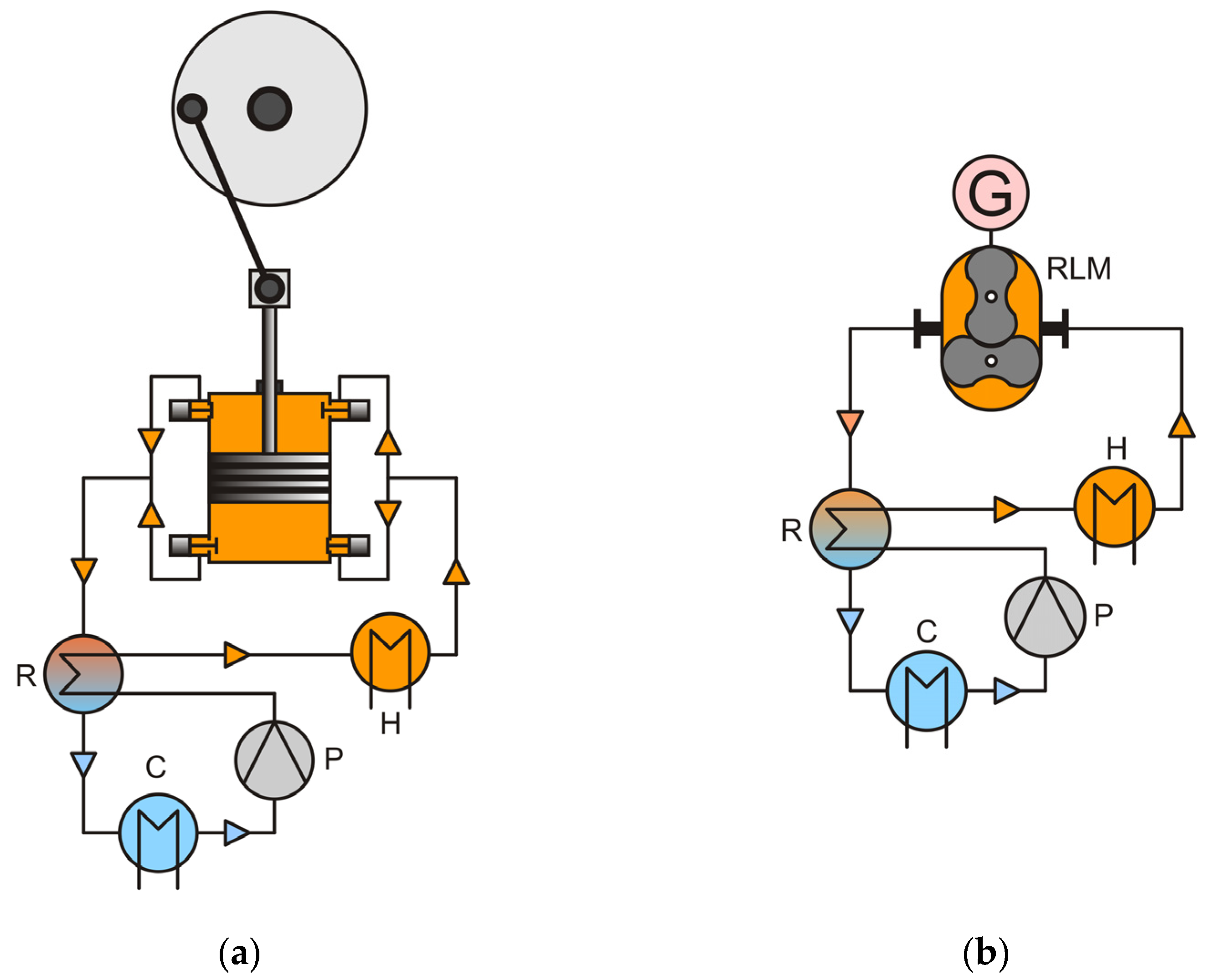 Energies 15 05265 g003 550
