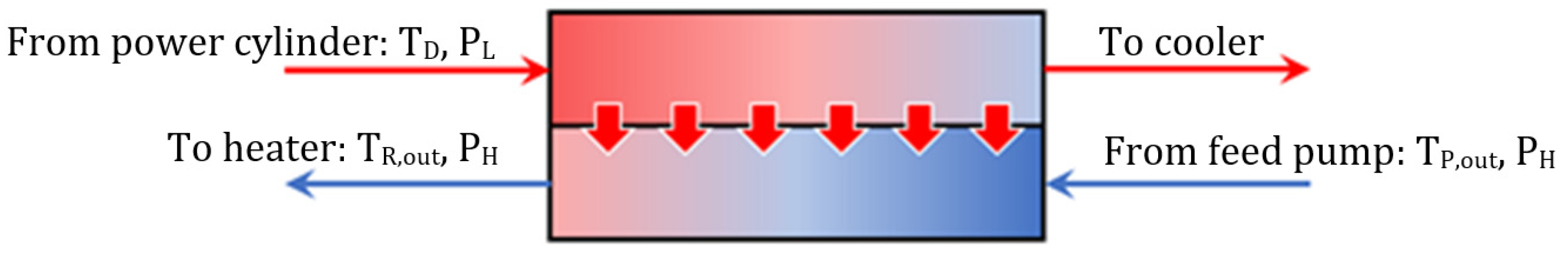 Energies 15 05265 g004 550