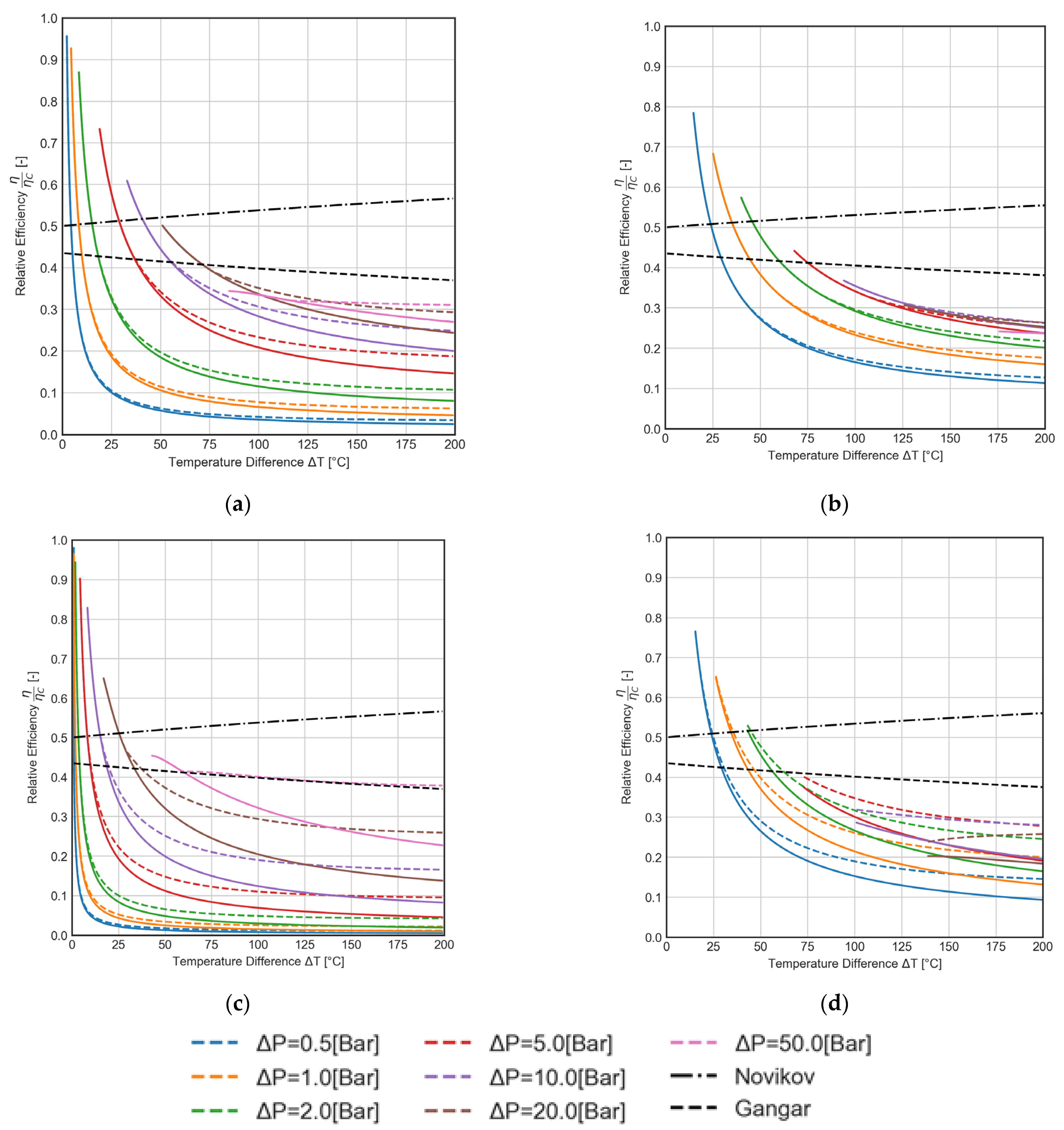 Energies 15 05265 g006 550