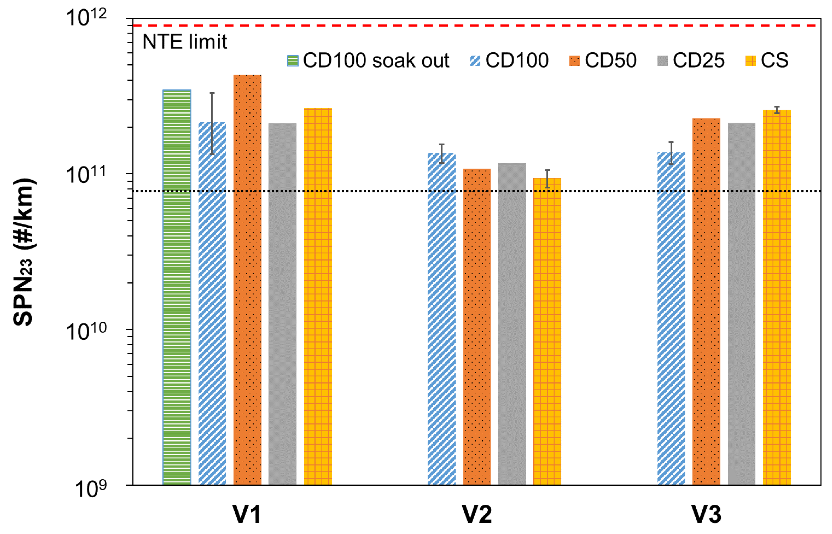 Energies 15 05266 g003 550