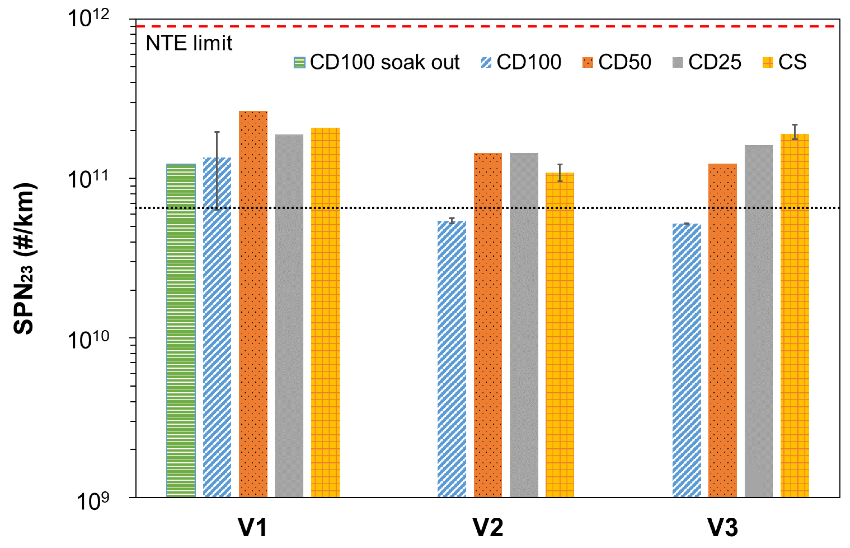 Energies 15 05266 g004 550