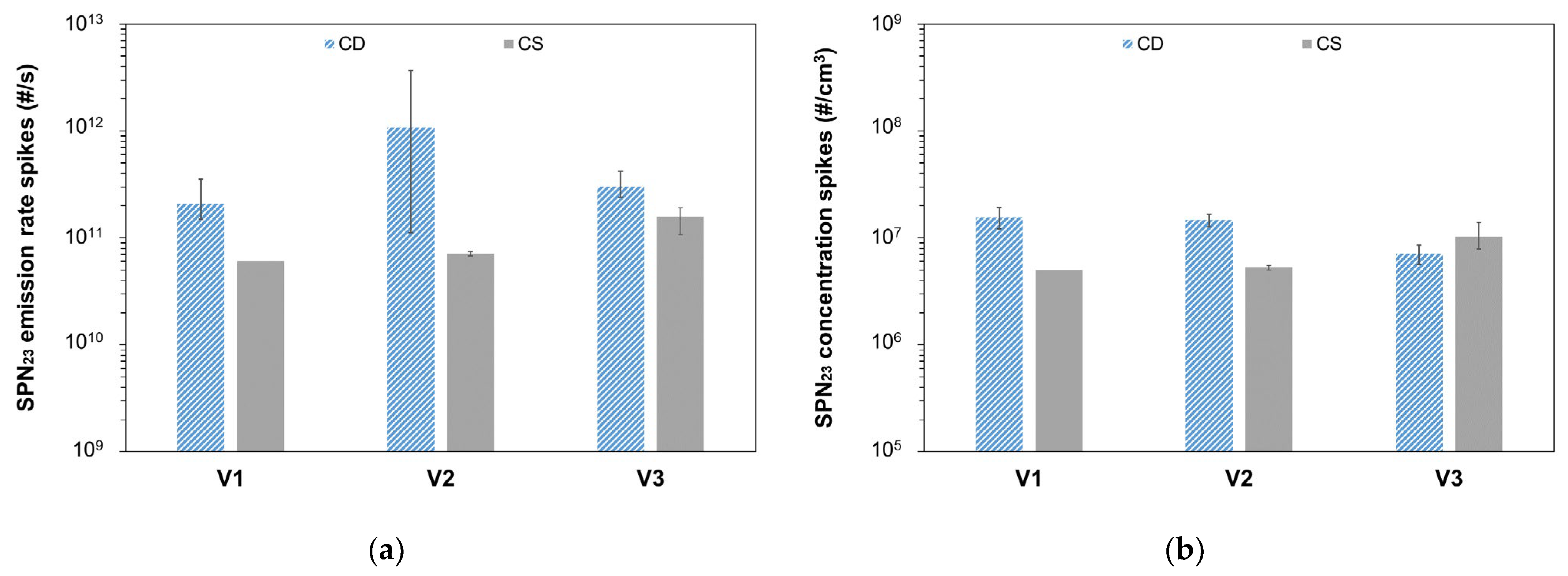 Energies 15 05266 g006 550