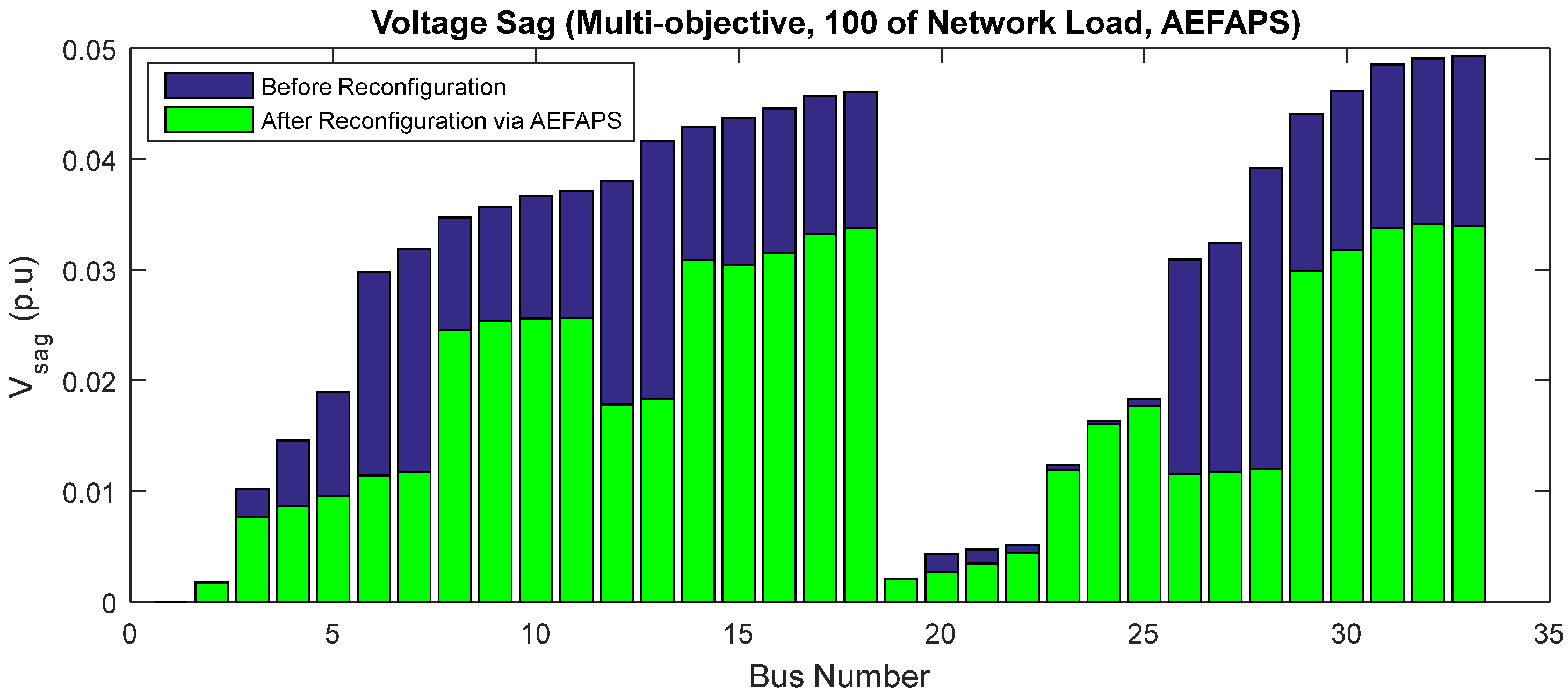 Energies 15 05269 g010 Energies 15 05269 g010