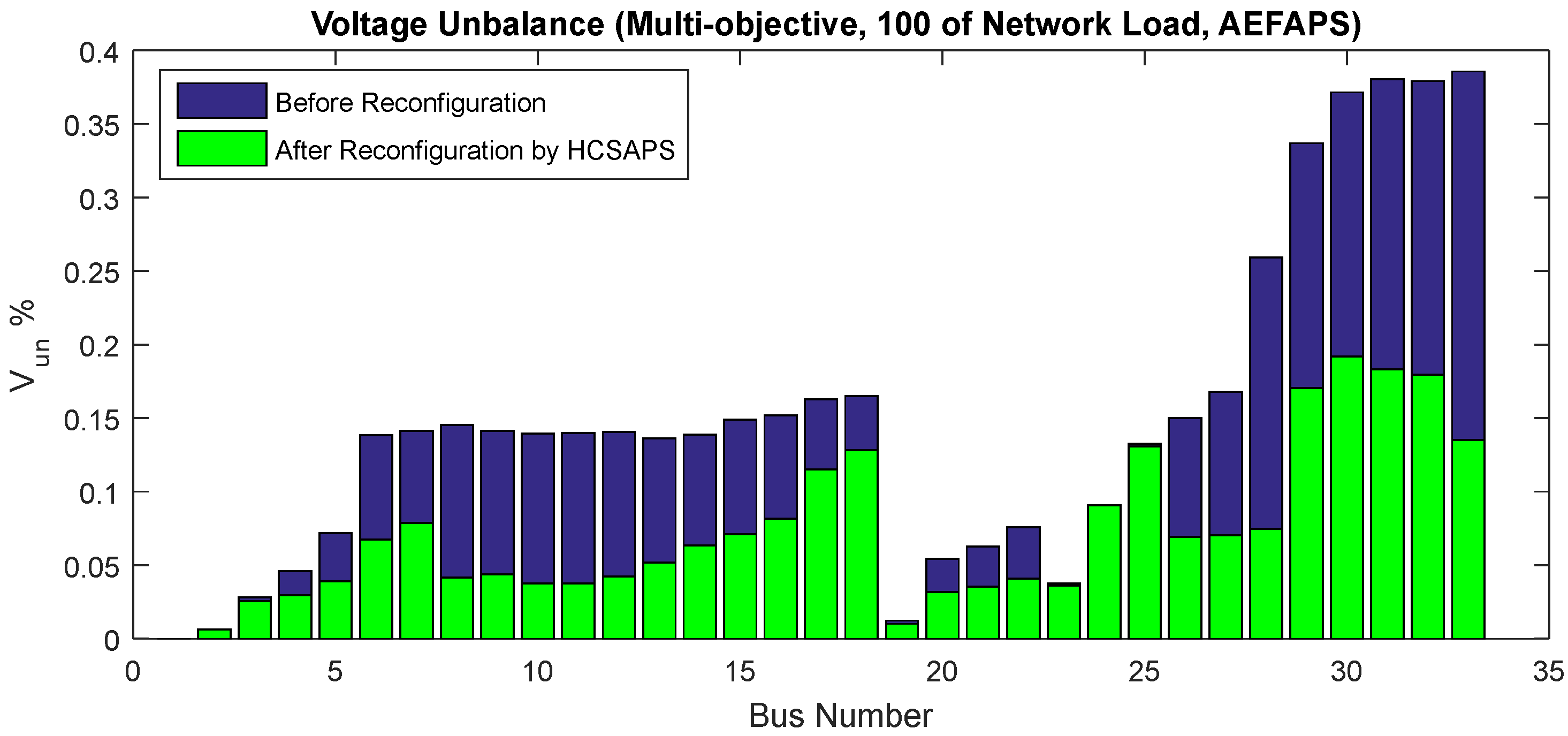Energies 15 05269 g011 Energies 15 05269 g011