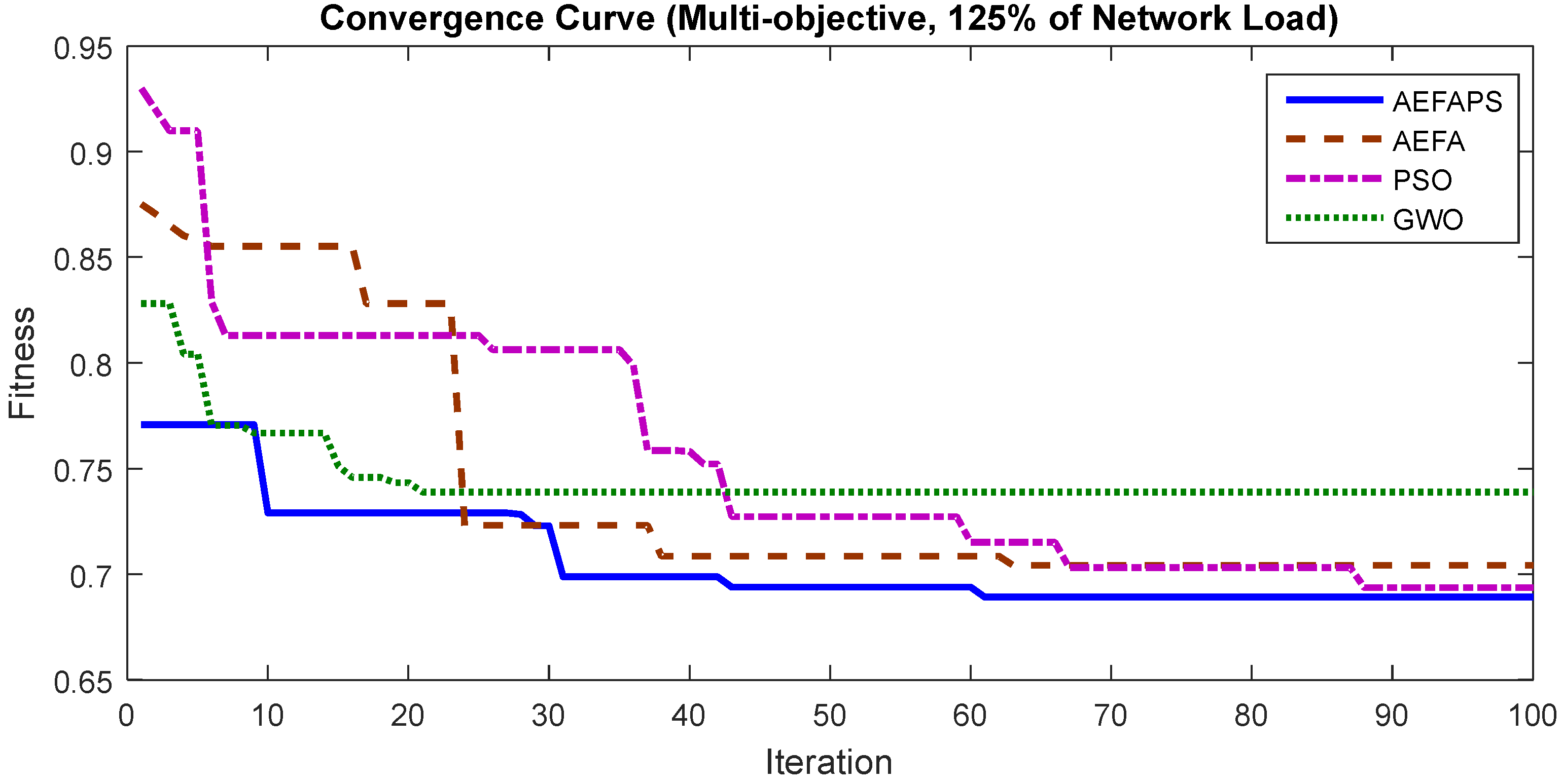 Energies 15 05269 g013 Energies 15 05269 g013
