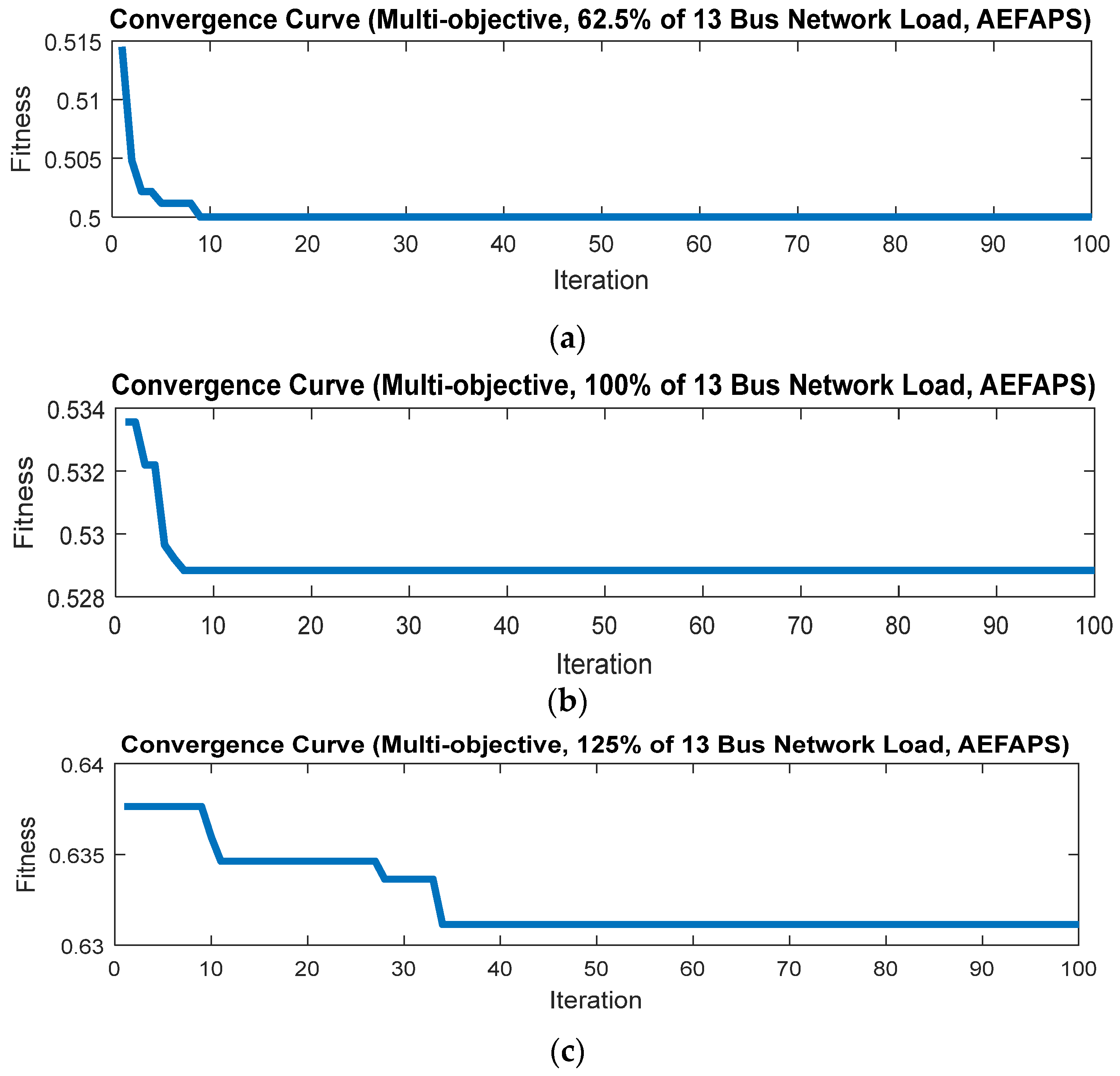 Energies 15 05269 g017 Energies 15 05269 g017