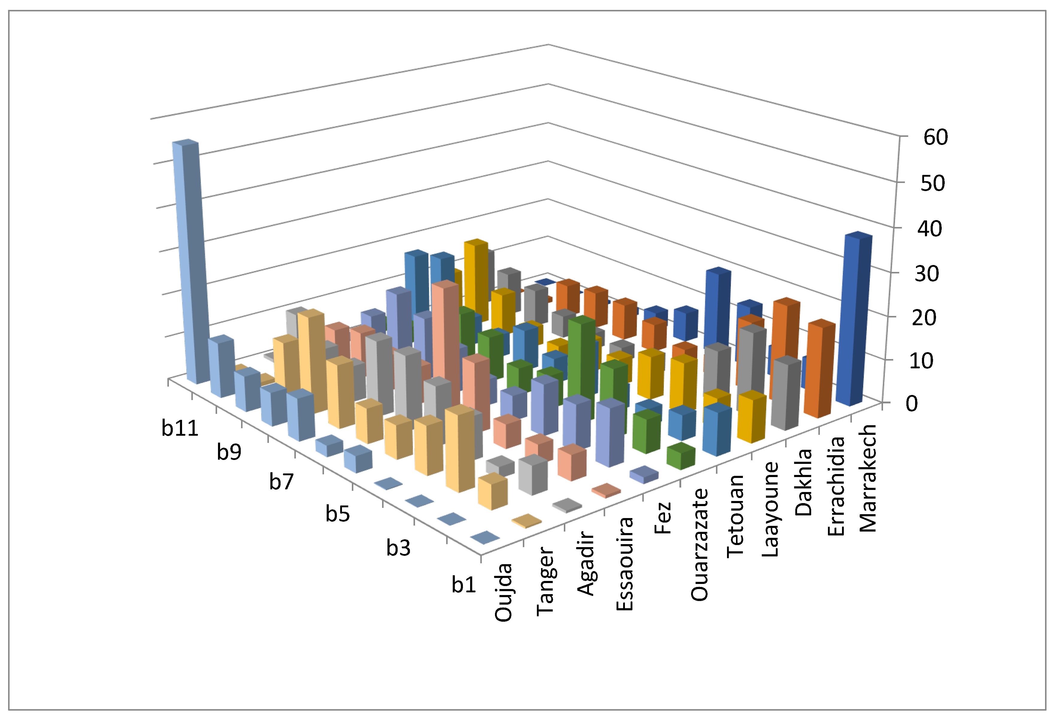 Energies 15 05271 g002 550