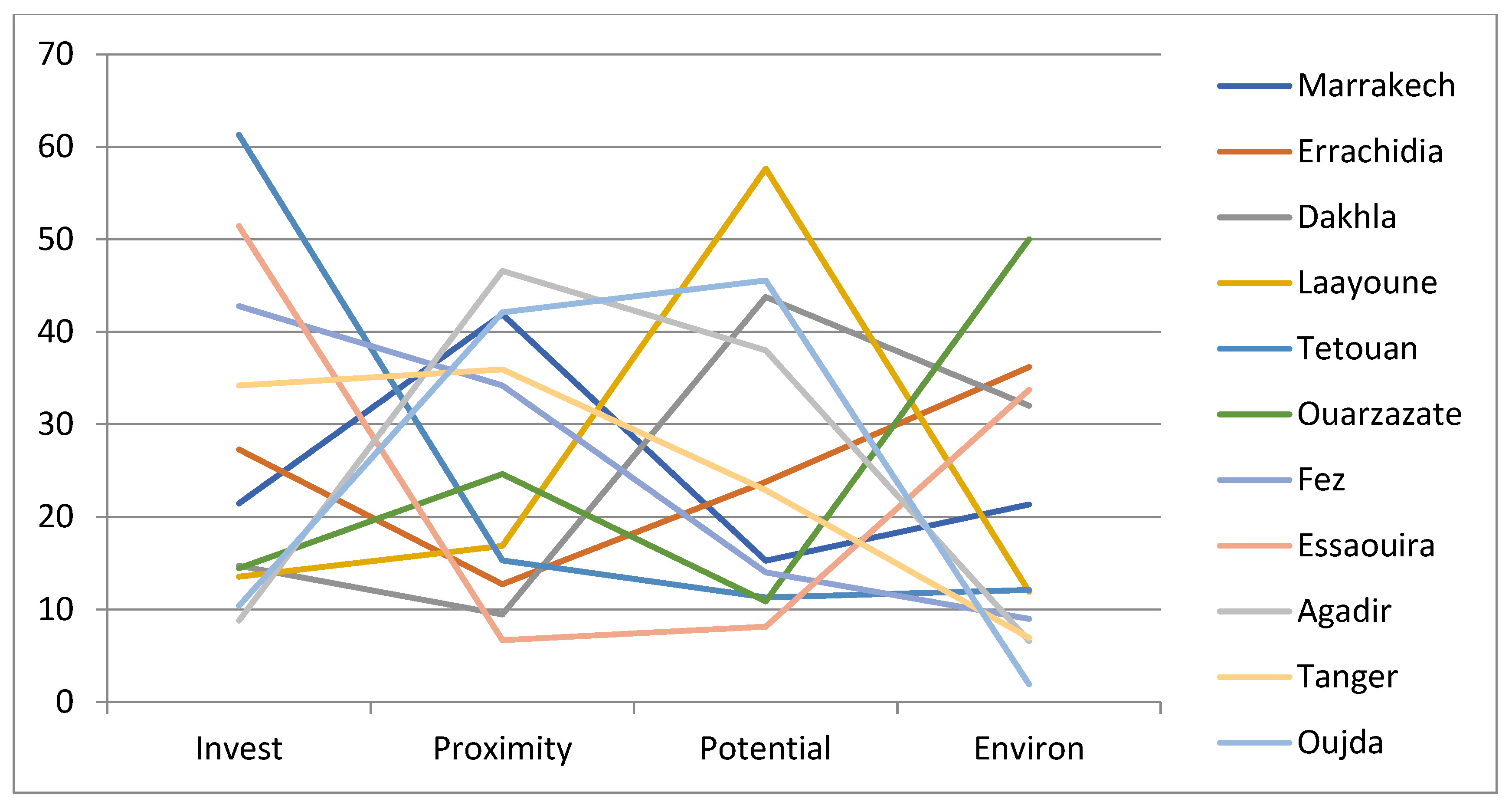 Energies 15 05271 g003 550