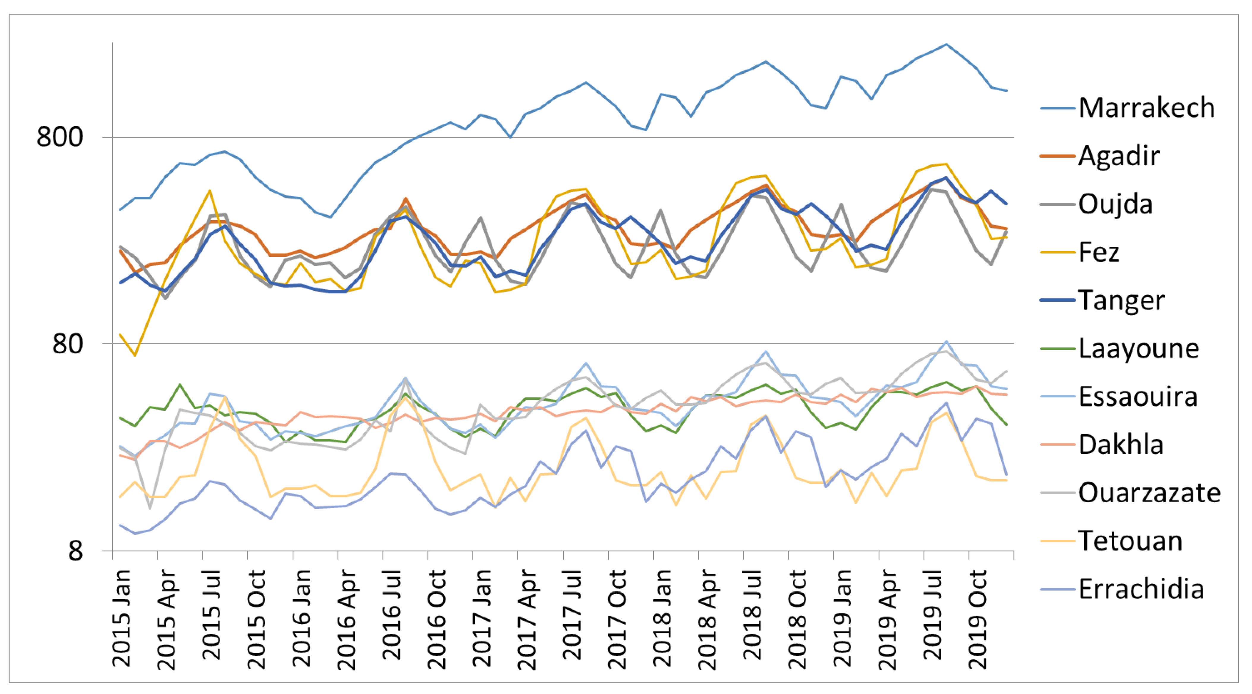 Energies 15 05271 g005 550