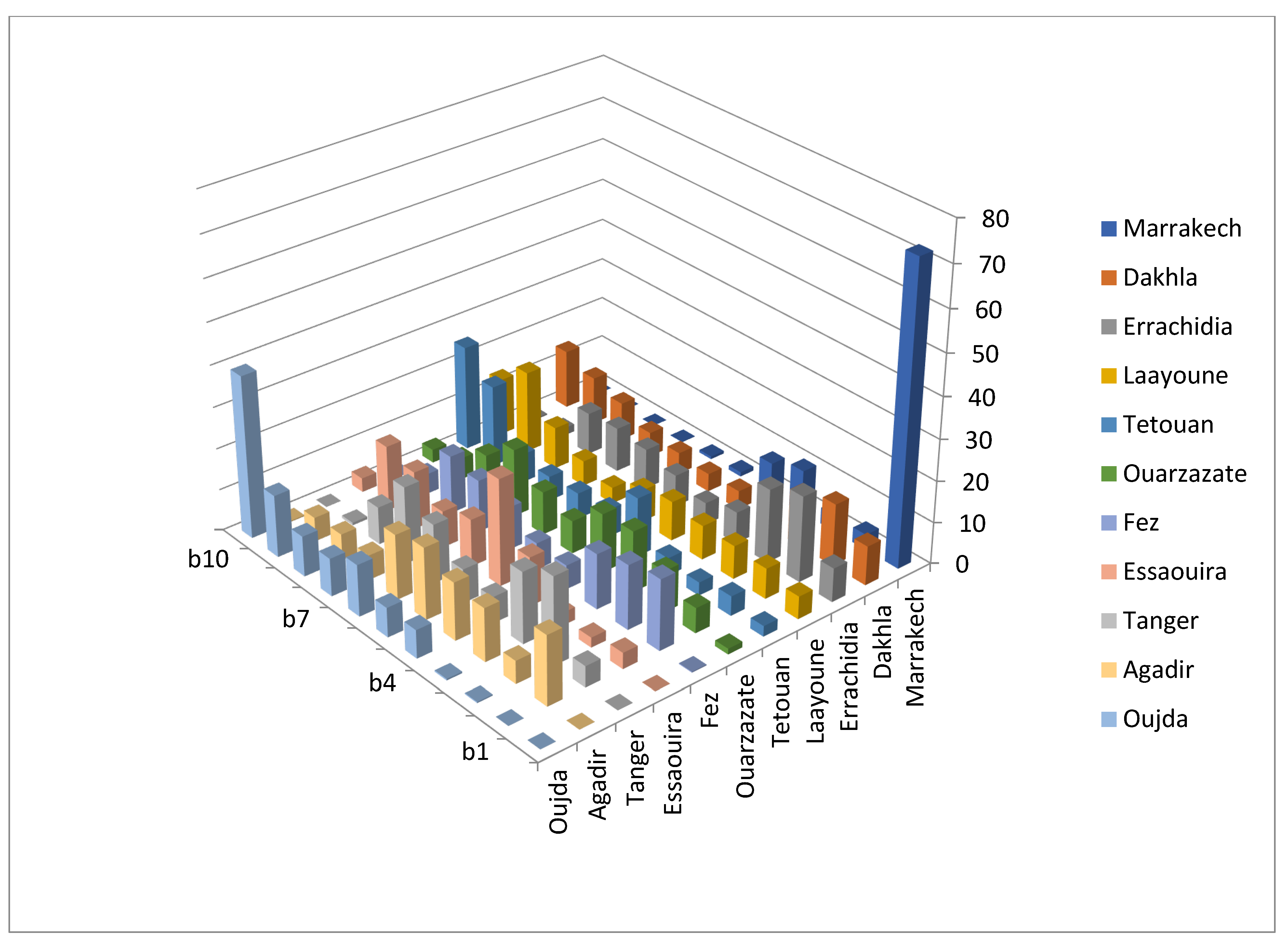 Energies 15 05271 g006 550