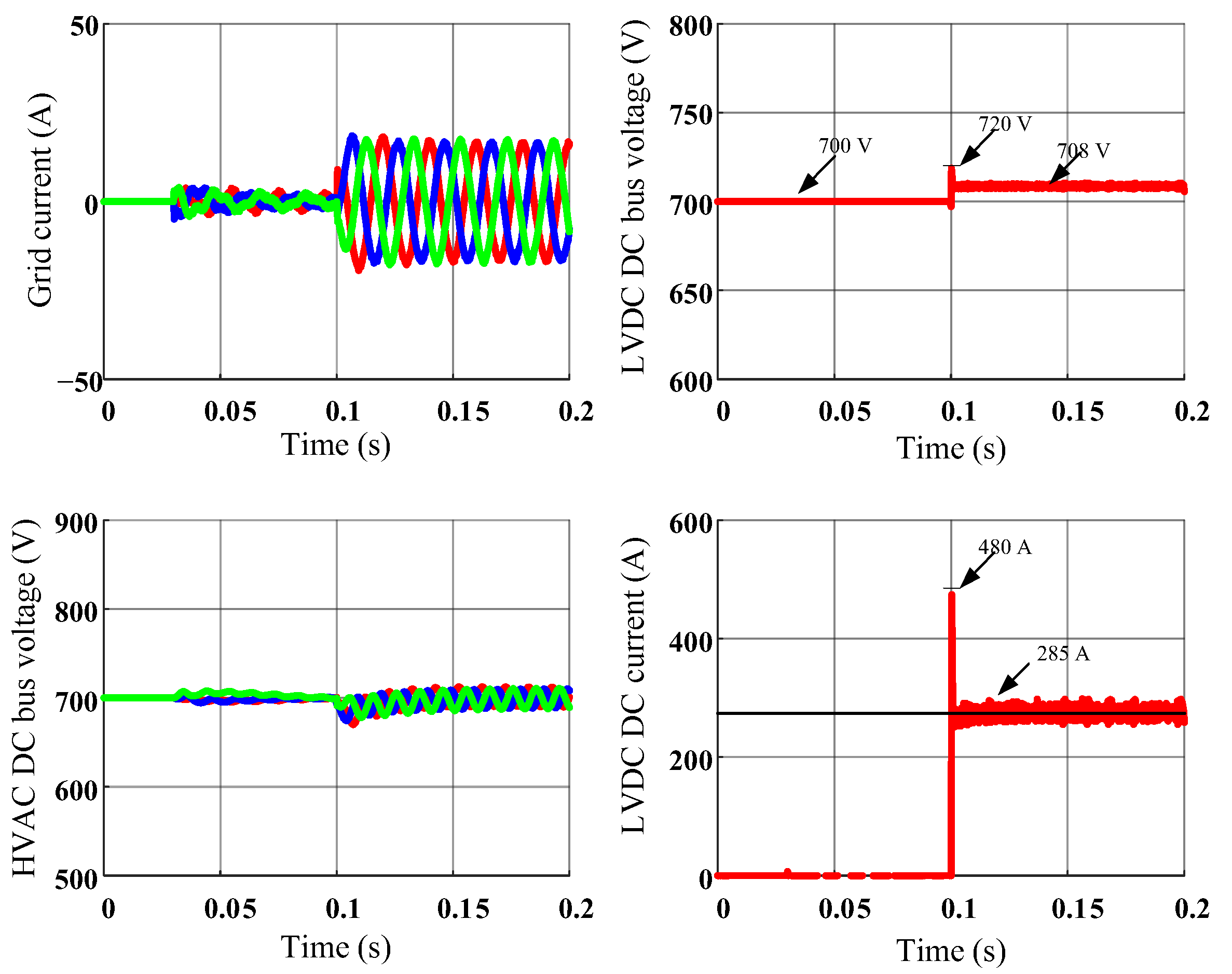Energies 15 05272 g007